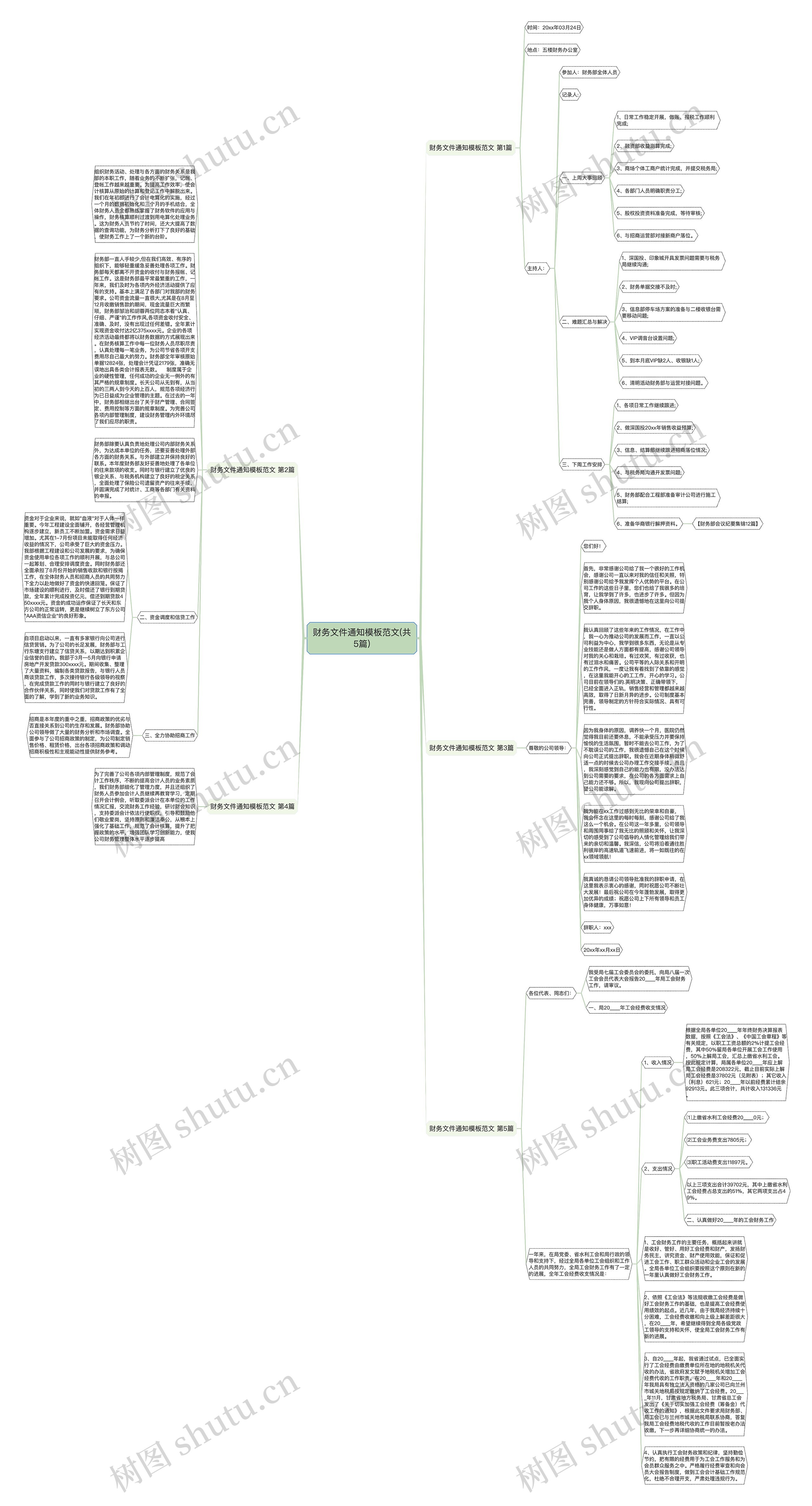 财务文件通知范文(共5篇)思维导图