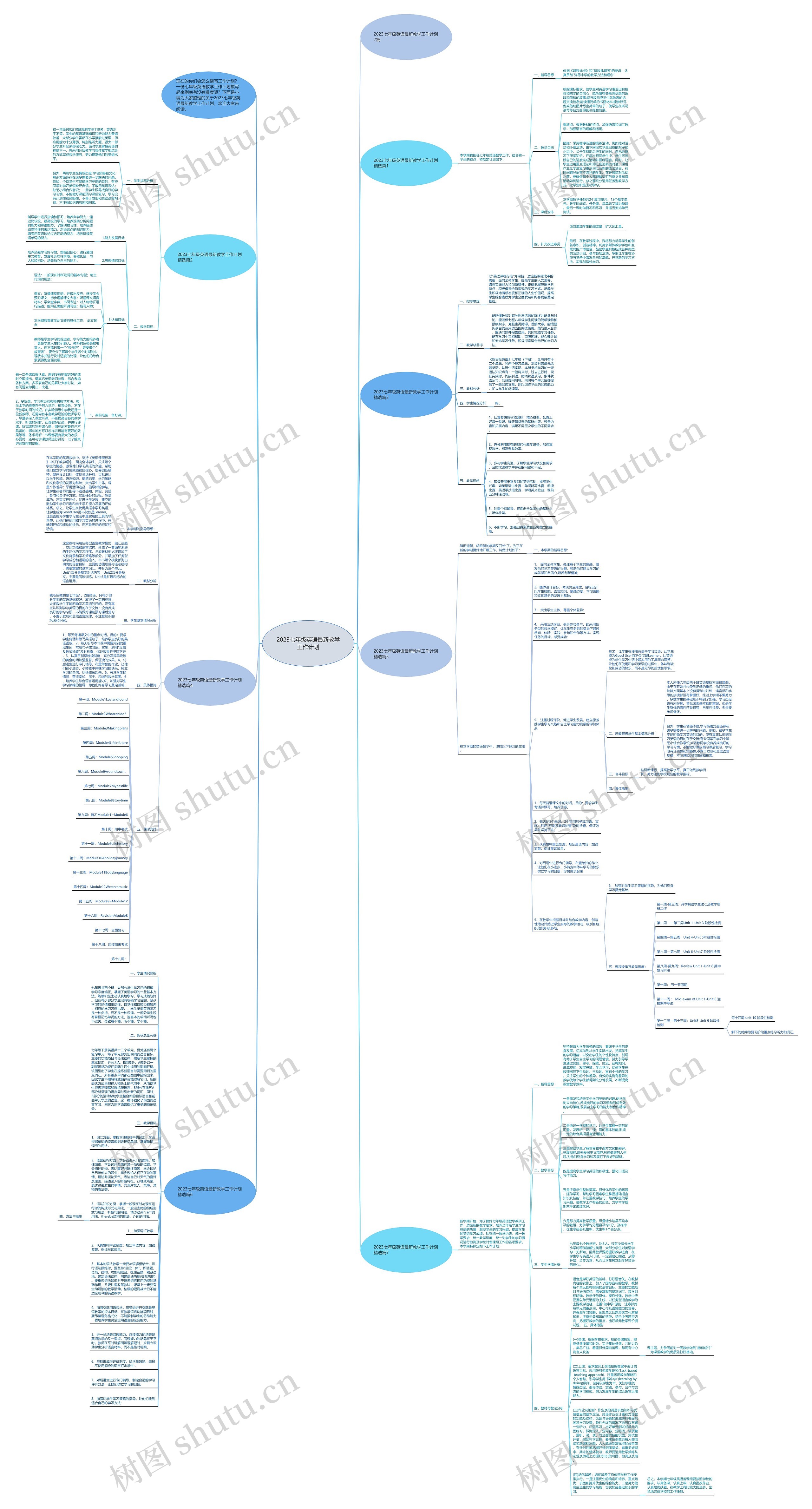 2023七年级英语最新教学工作计划思维导图