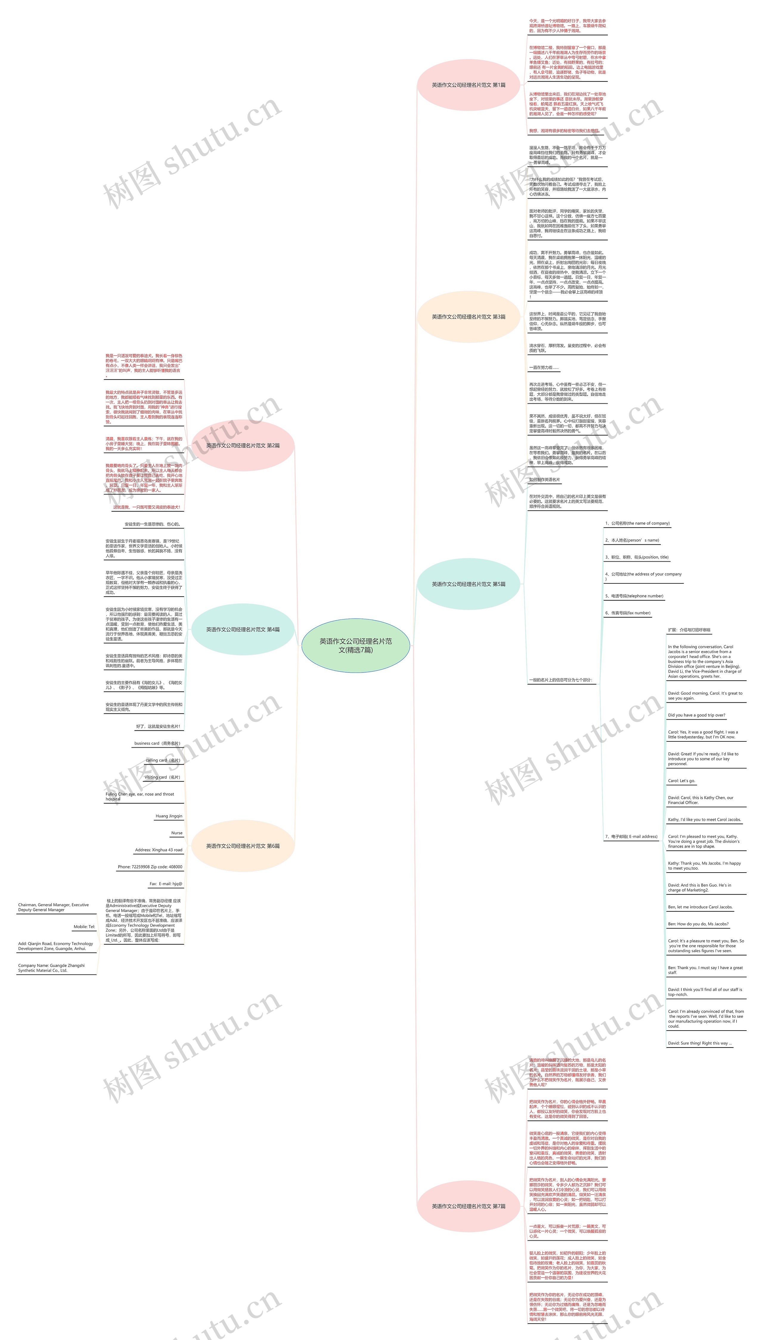 英语作文公司经理名片范文(精选7篇)思维导图