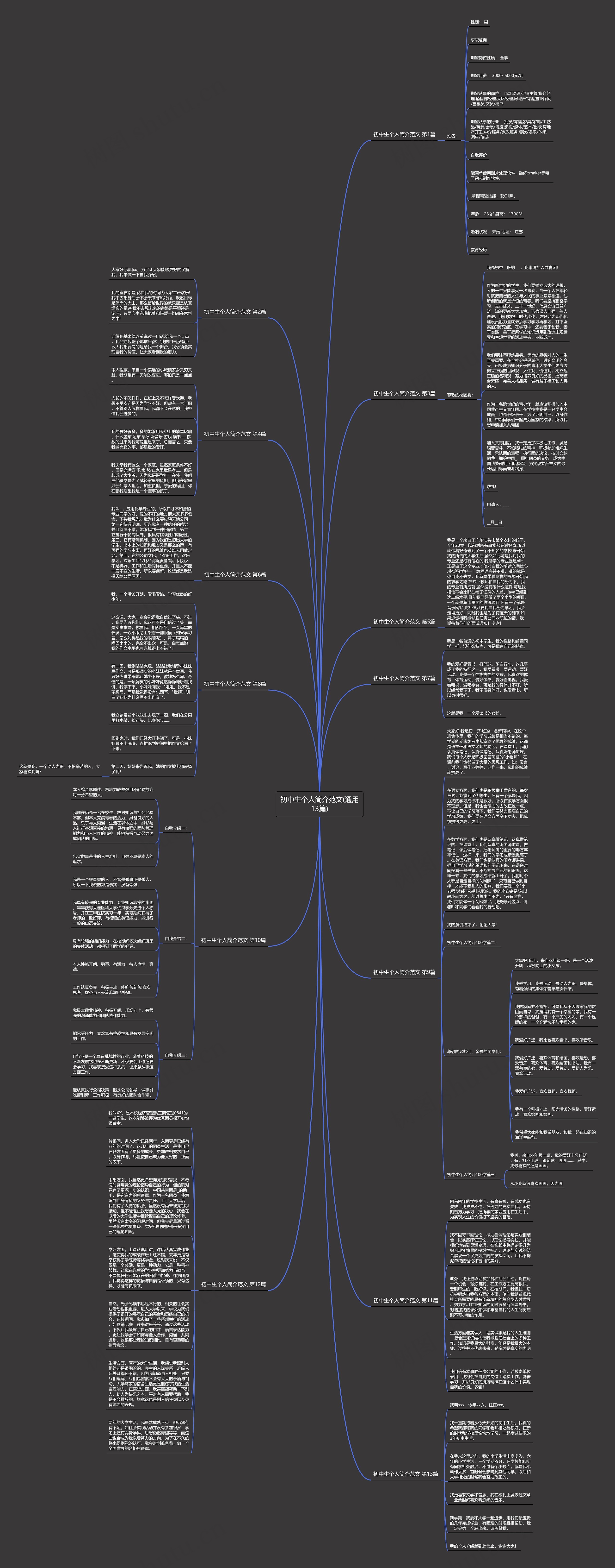 初中生个人简介范文(通用13篇)思维导图