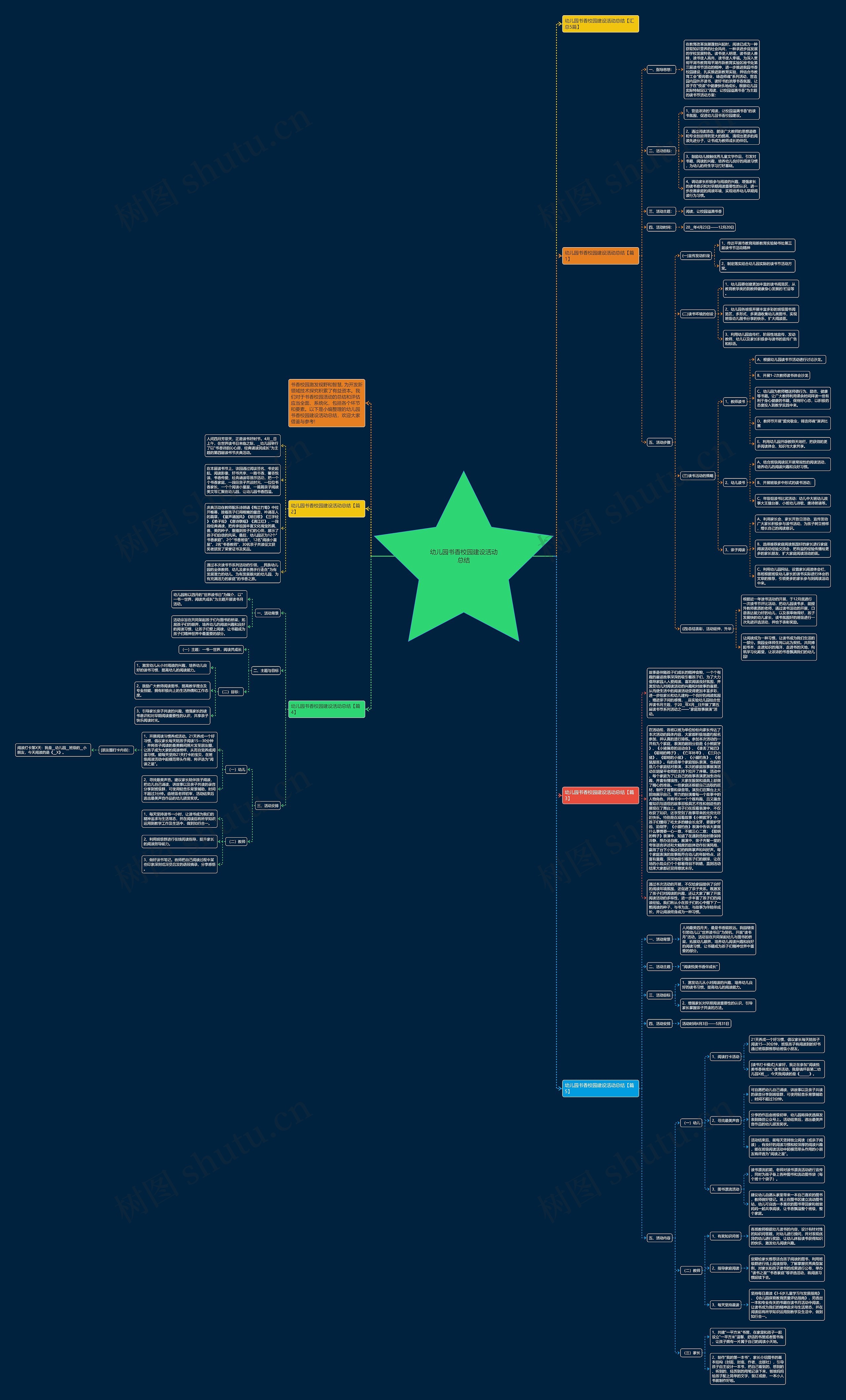 幼儿园书香校园建设活动总结思维导图