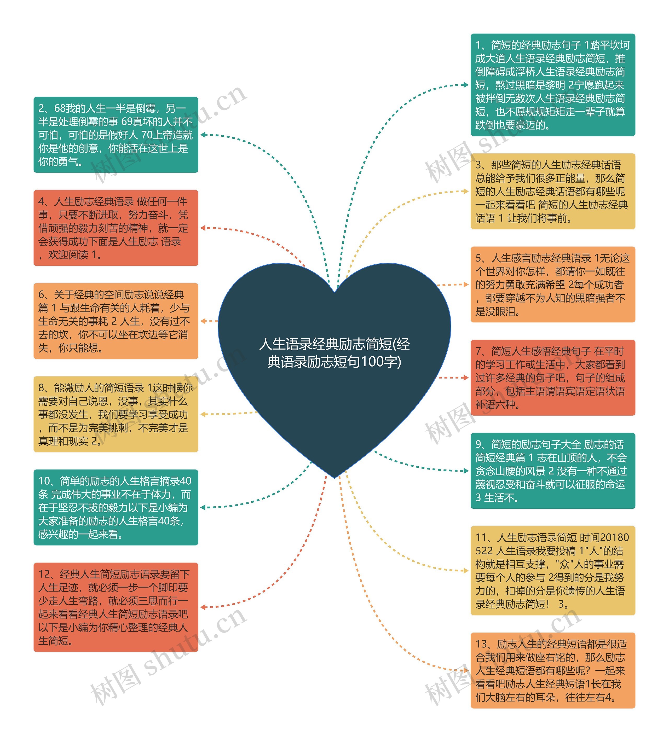 人生语录经典励志简短(经典语录励志短句100字)思维导图