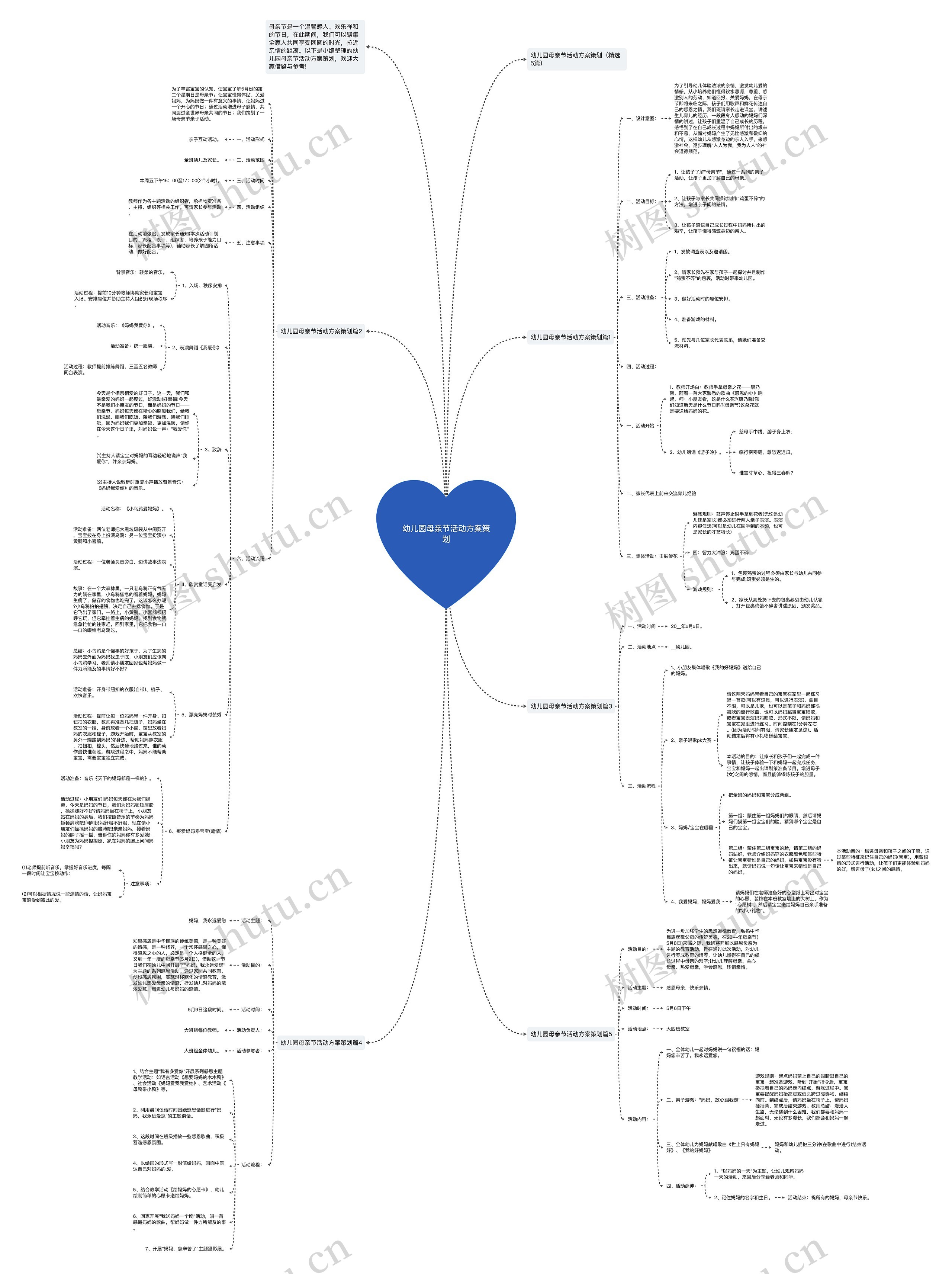 幼儿园母亲节活动方案策划思维导图