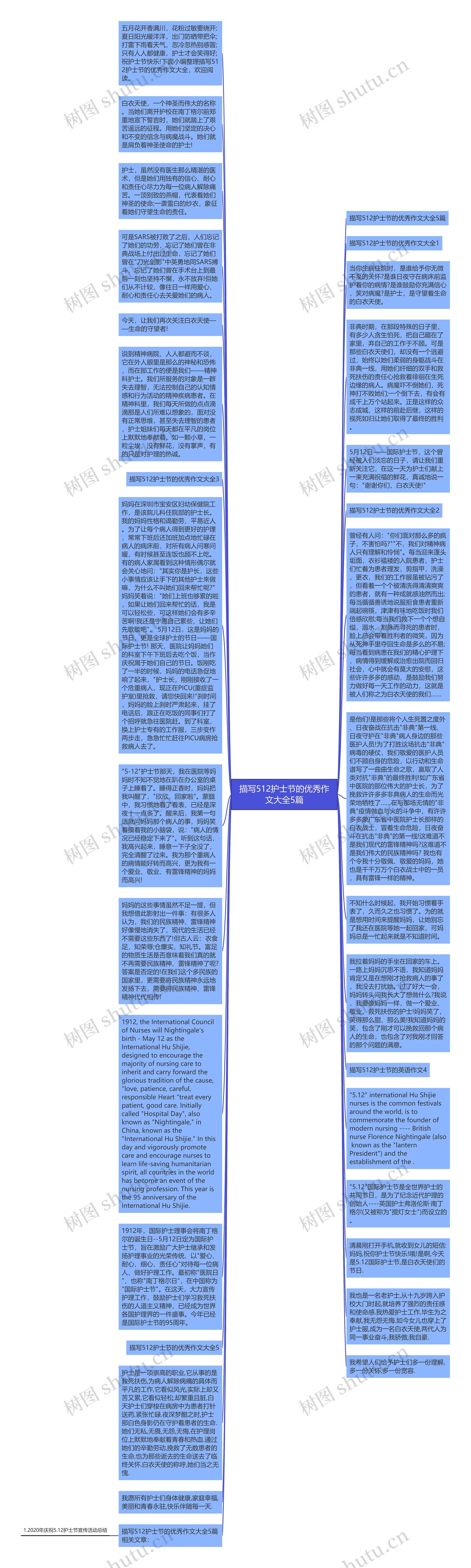 描写512护士节的优秀作文大全5篇思维导图