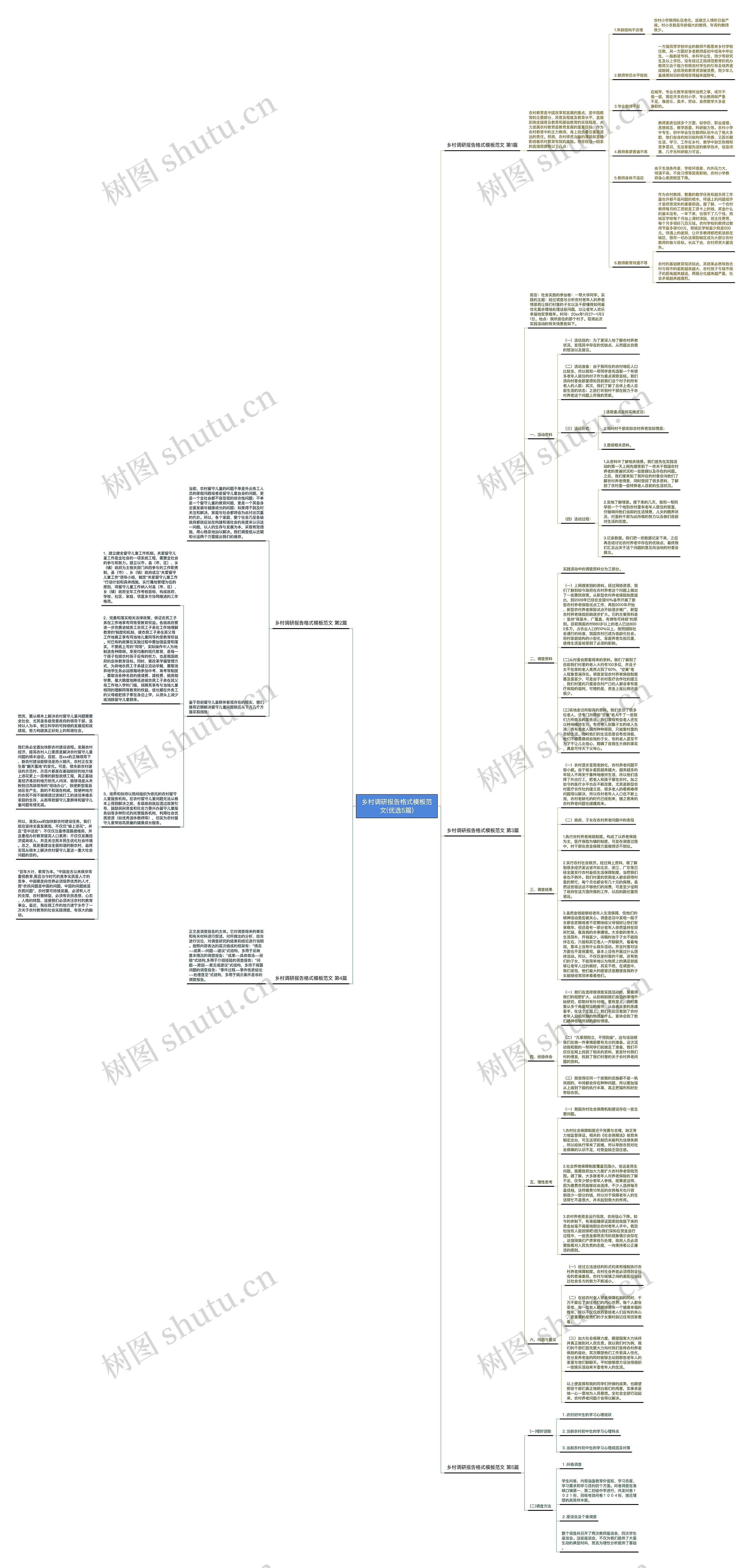 乡村调研报告格式范文(优选5篇)思维导图高清图 乡村调研报告格式范文(优选5篇)思维导图