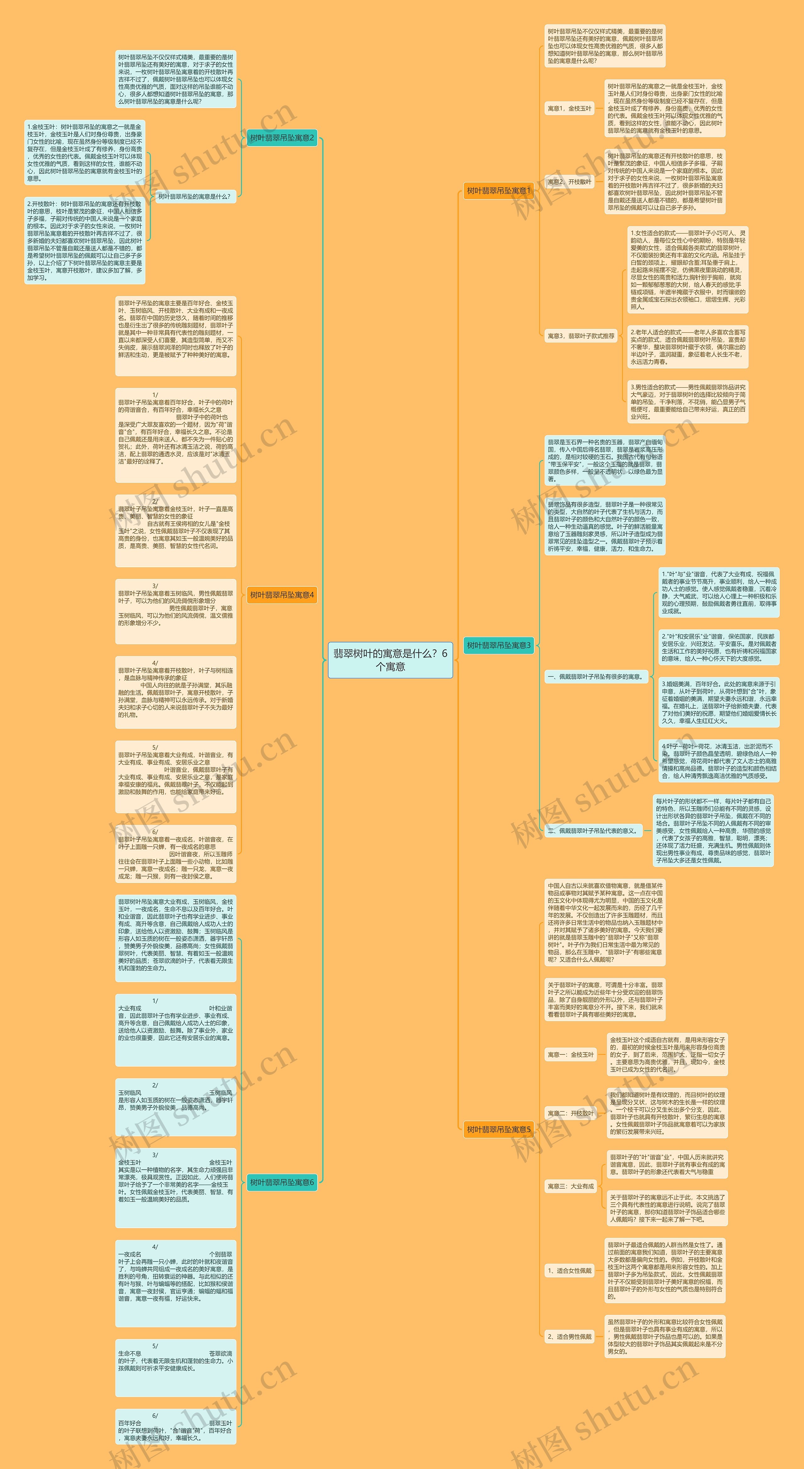 翡翠树叶的寓意是什么？6个寓意思维导图