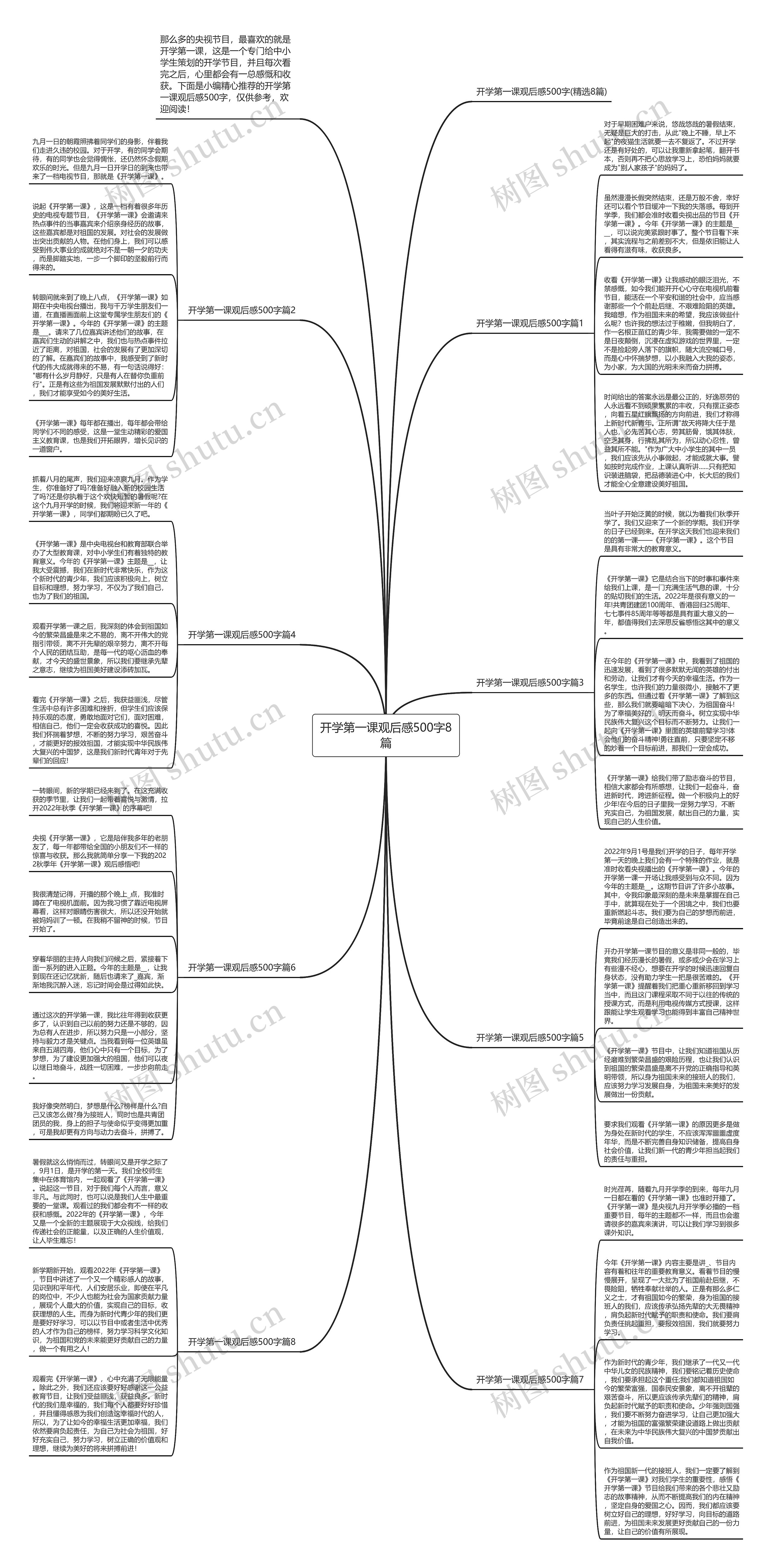 开学第一课观后感500字8篇思维导图