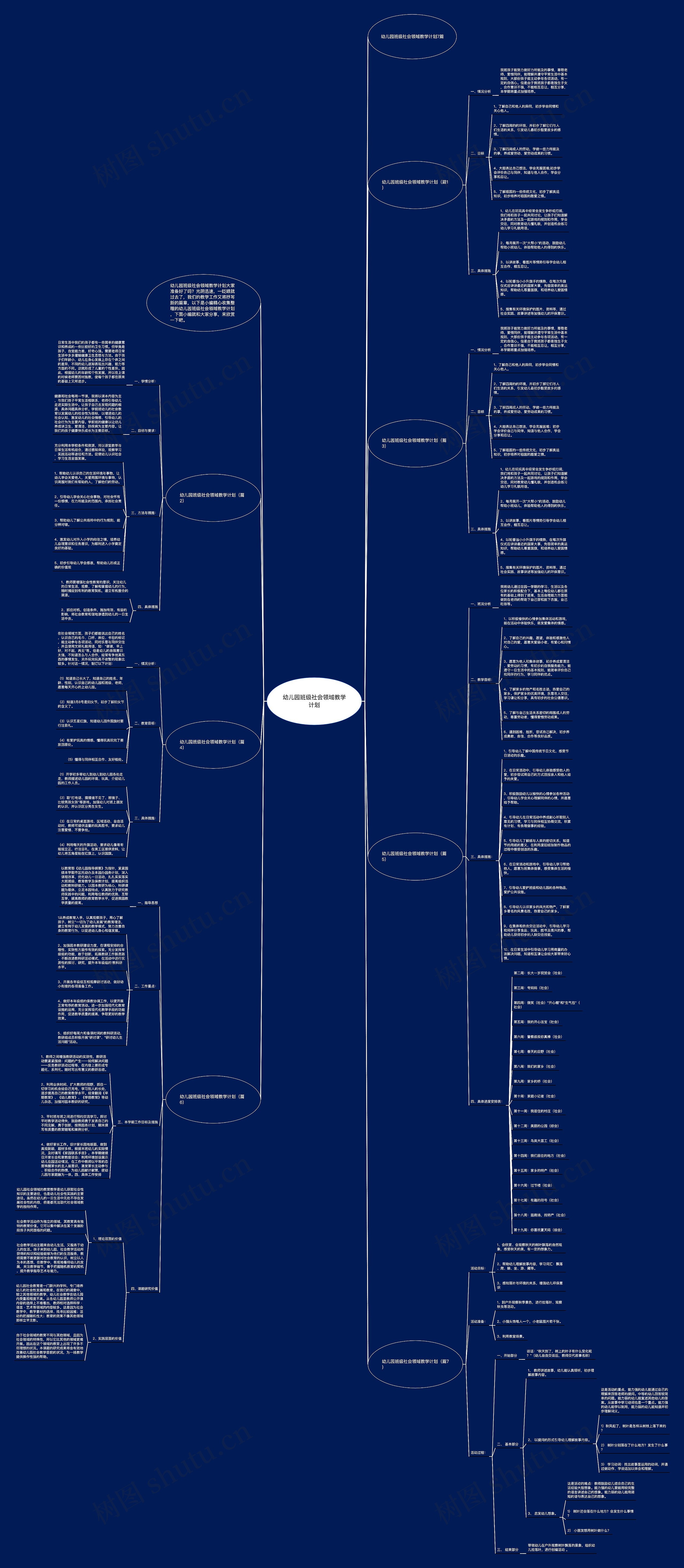 幼儿园班级社会领域教学计划思维导图