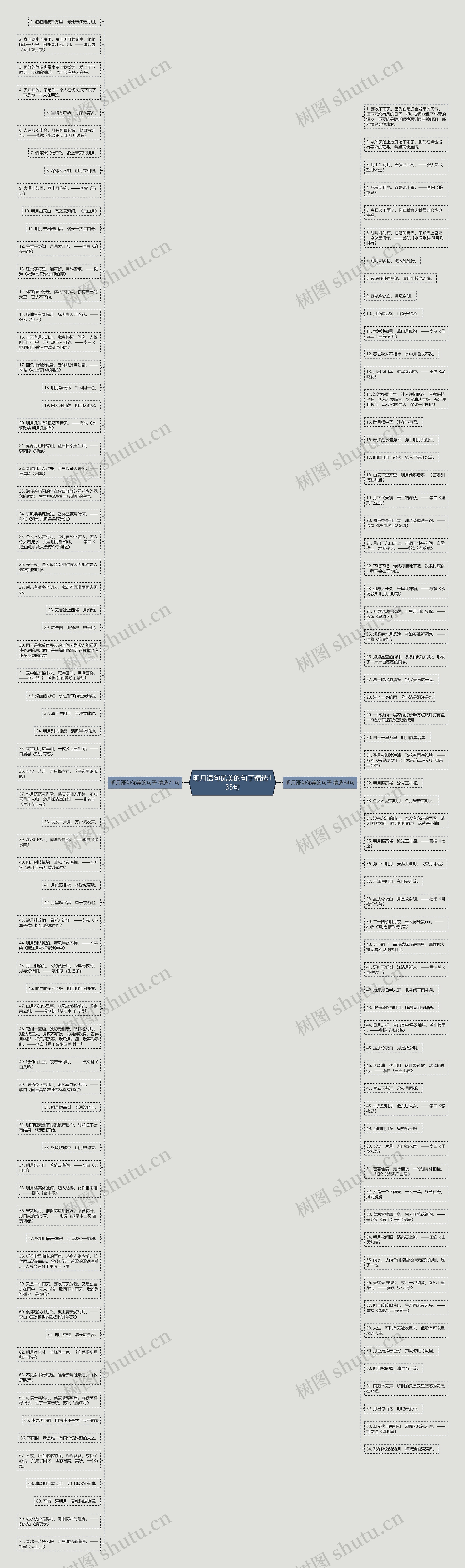 明月语句优美的句子精选135句思维导图