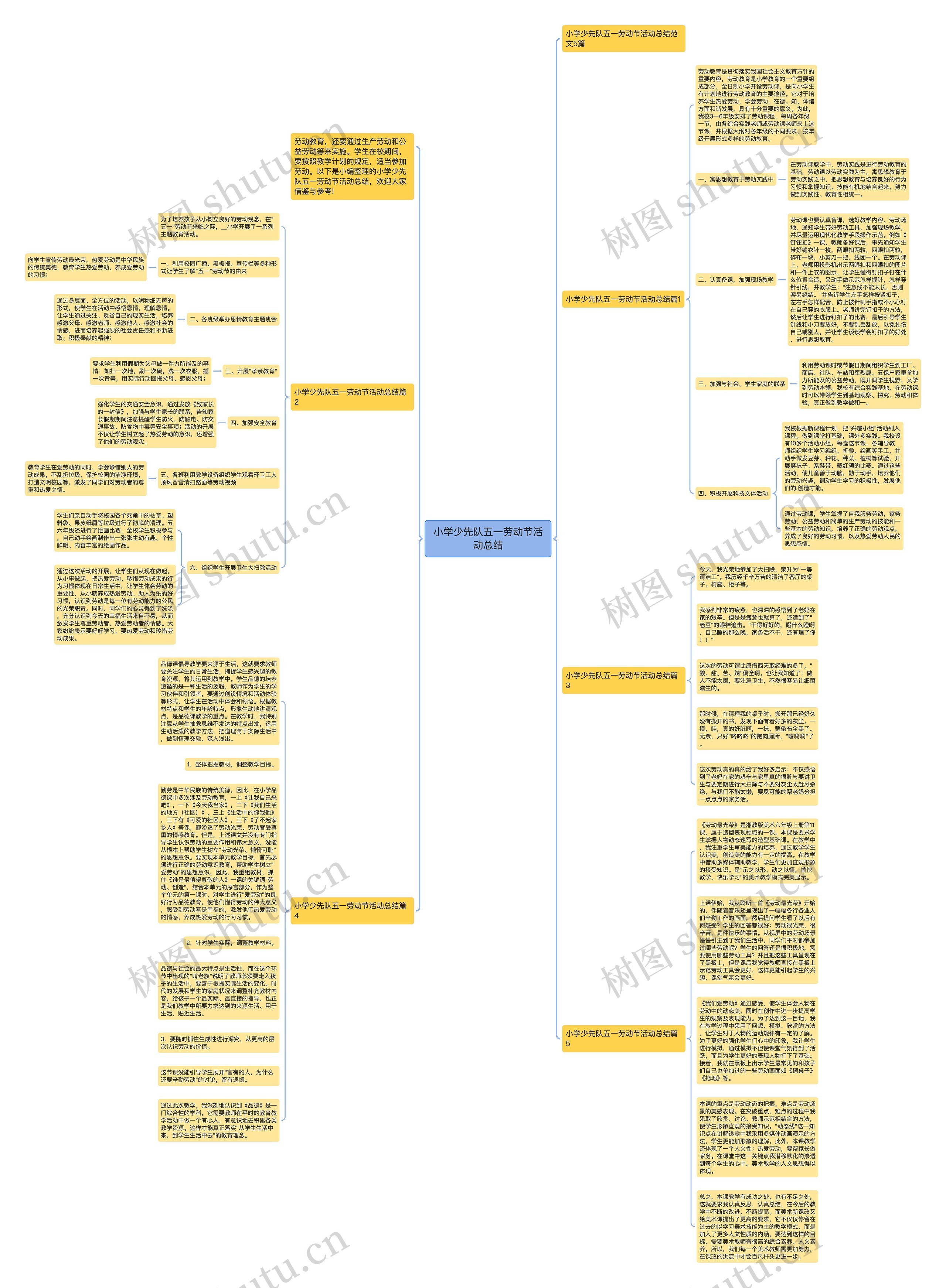小学少先队五一劳动节活动总结思维导图