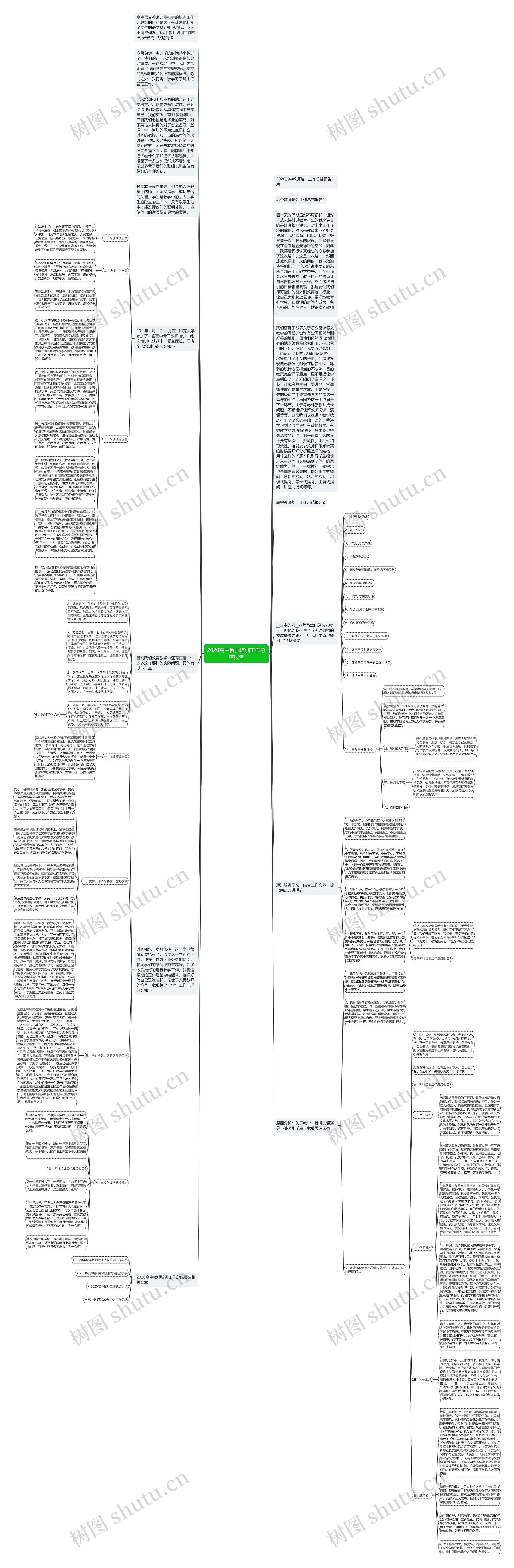 2020高中教师培训工作总结报告思维导图