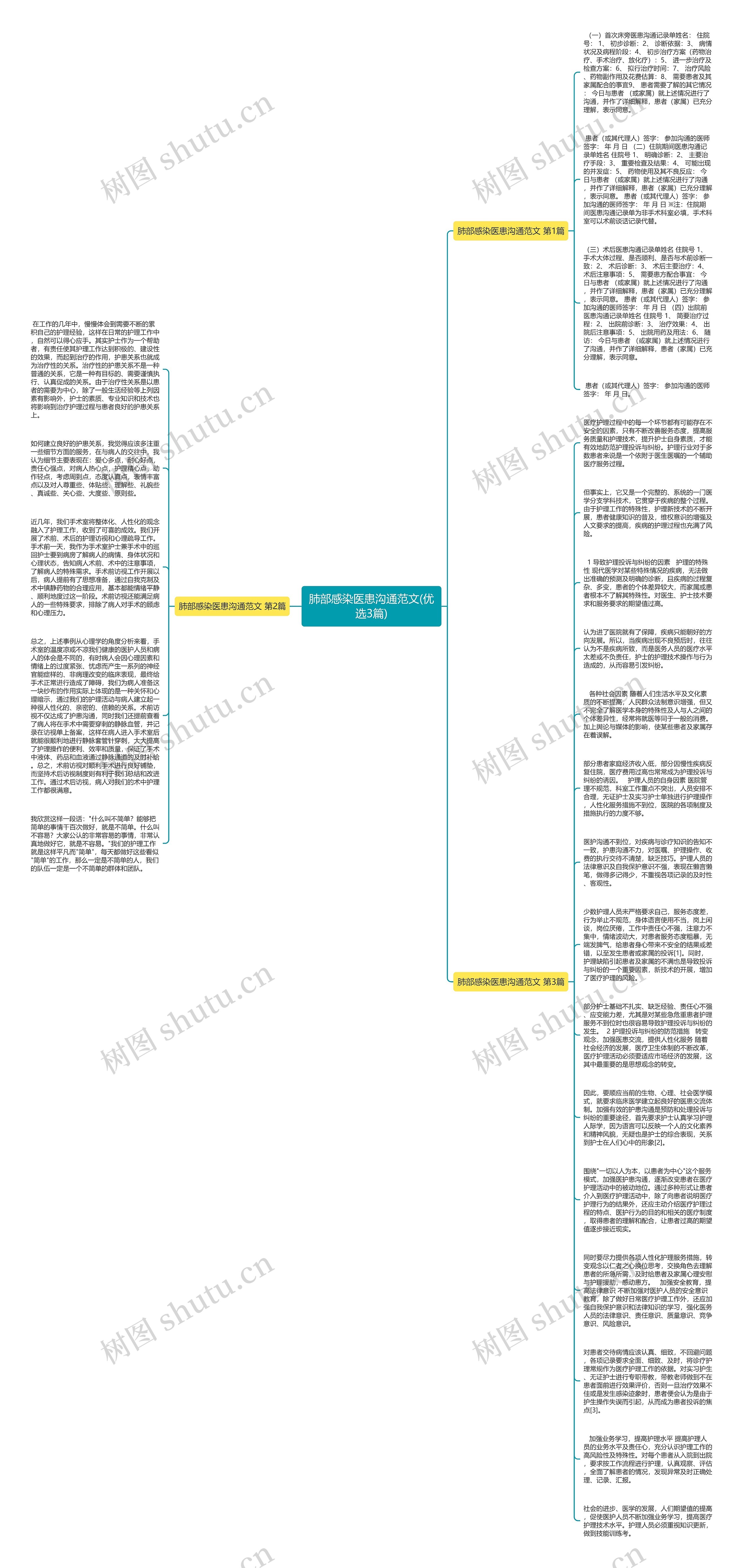 肺部感染医患沟通范文(优选3篇)思维导图高清图 肺部感染医患沟通范文(优选3篇)思维导图