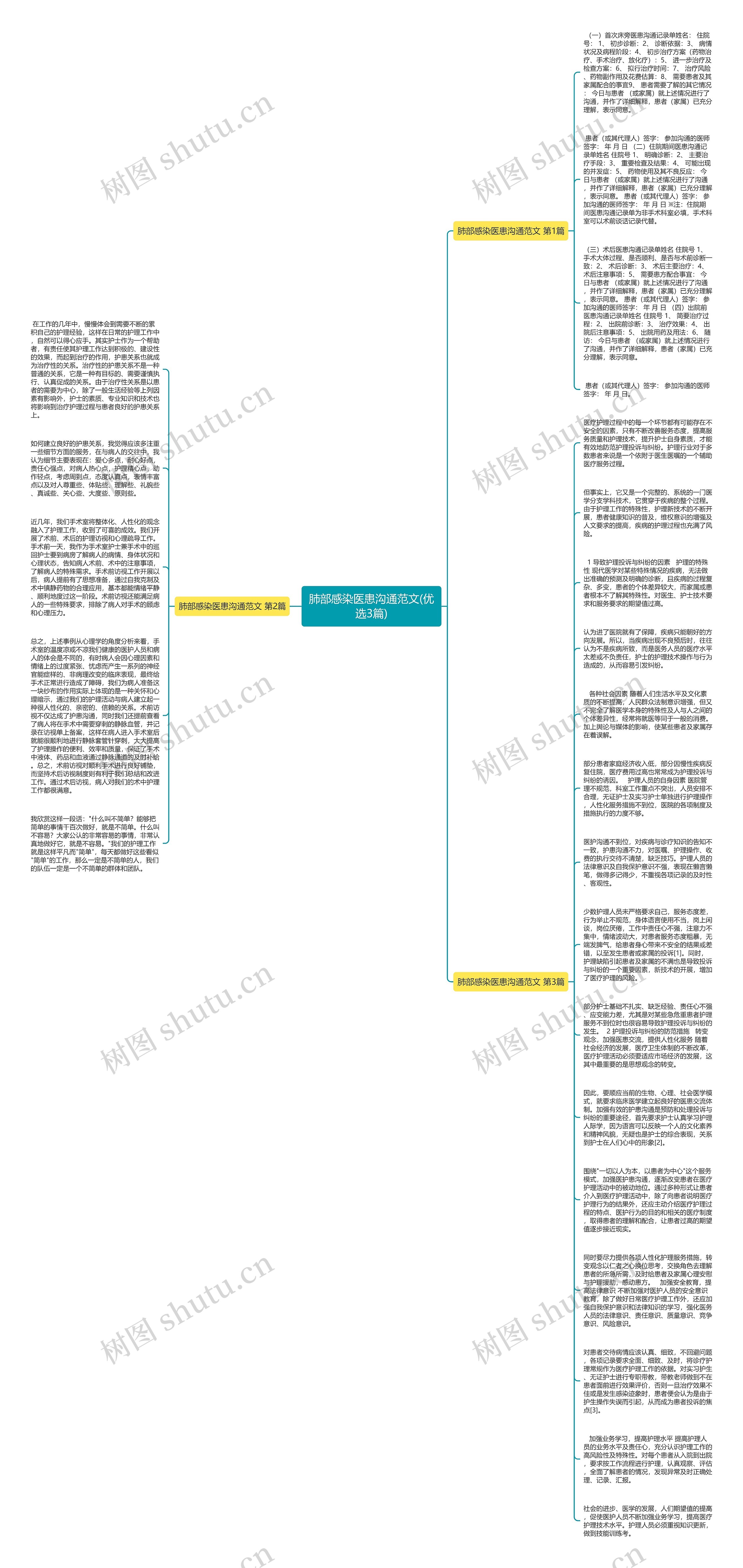 肺部感染医患沟通范文(优选3篇)思维导图