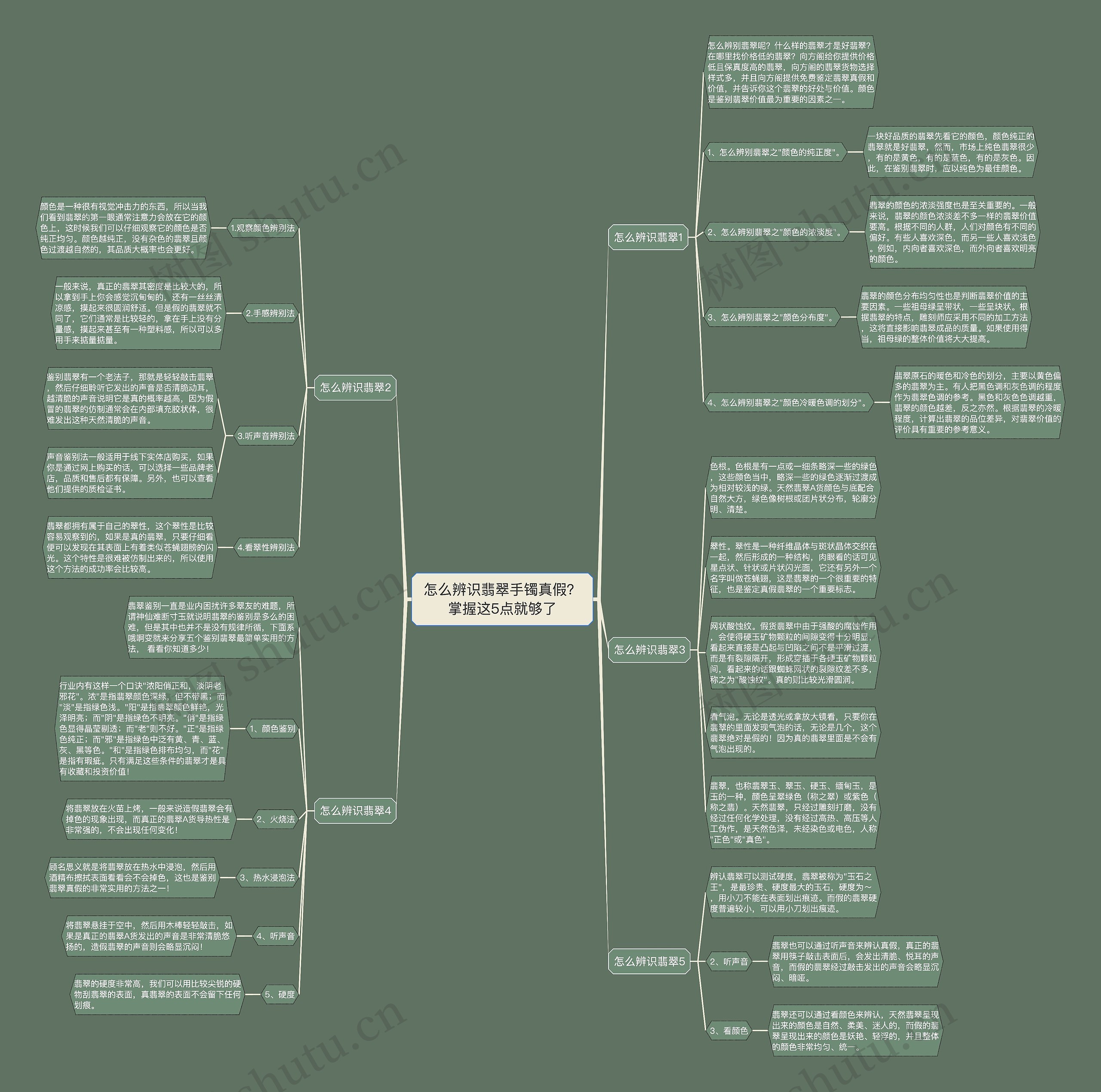 怎么辨识翡翠手镯真假?掌握这5点就够了 怎么辨识翡翠手镯真假?掌握这5点就够了