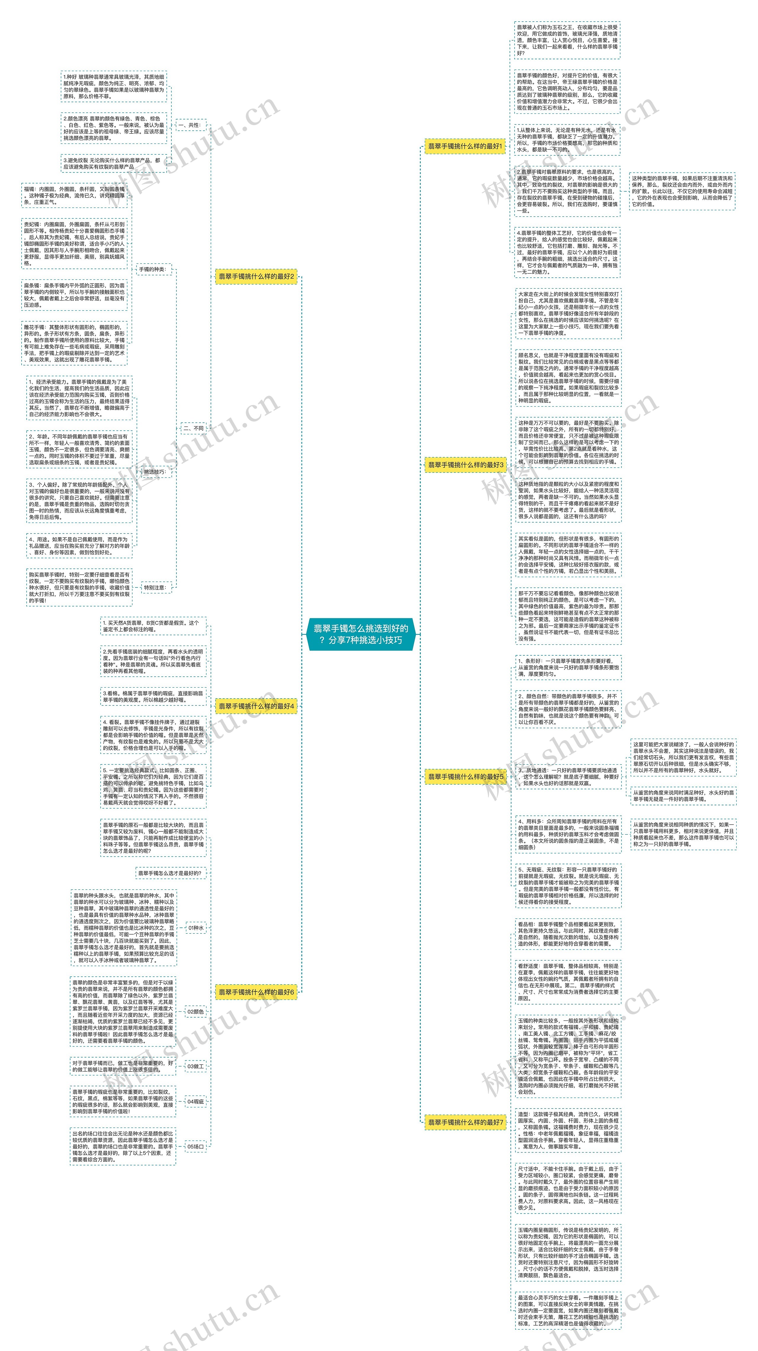 翡翠手镯怎么挑选到好的？分享7种挑选小技巧思维导图