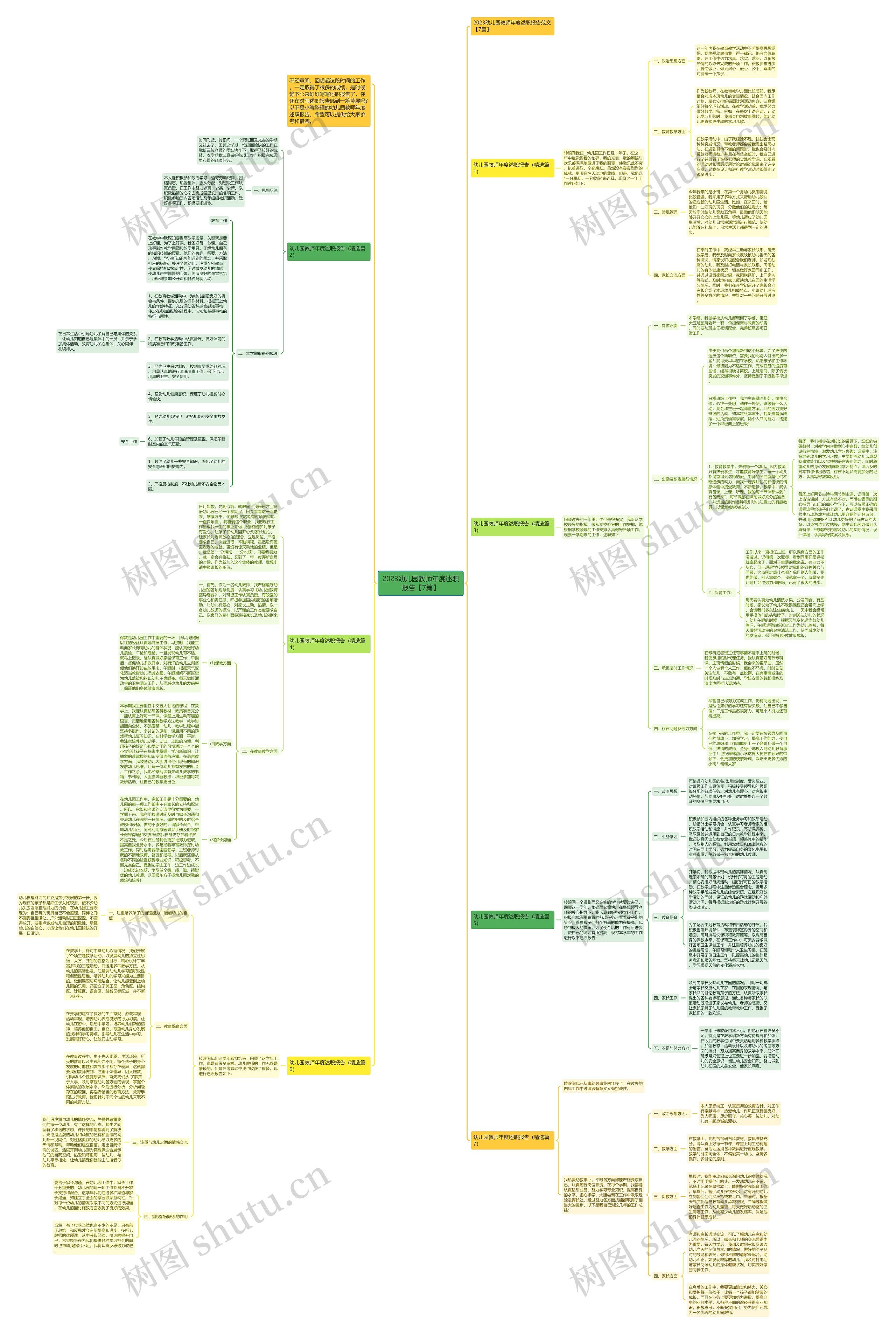 2023幼儿园教师年度述职报告【7篇】思维导图