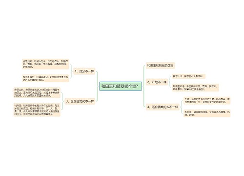 和田玉和翡翠哪个贵？