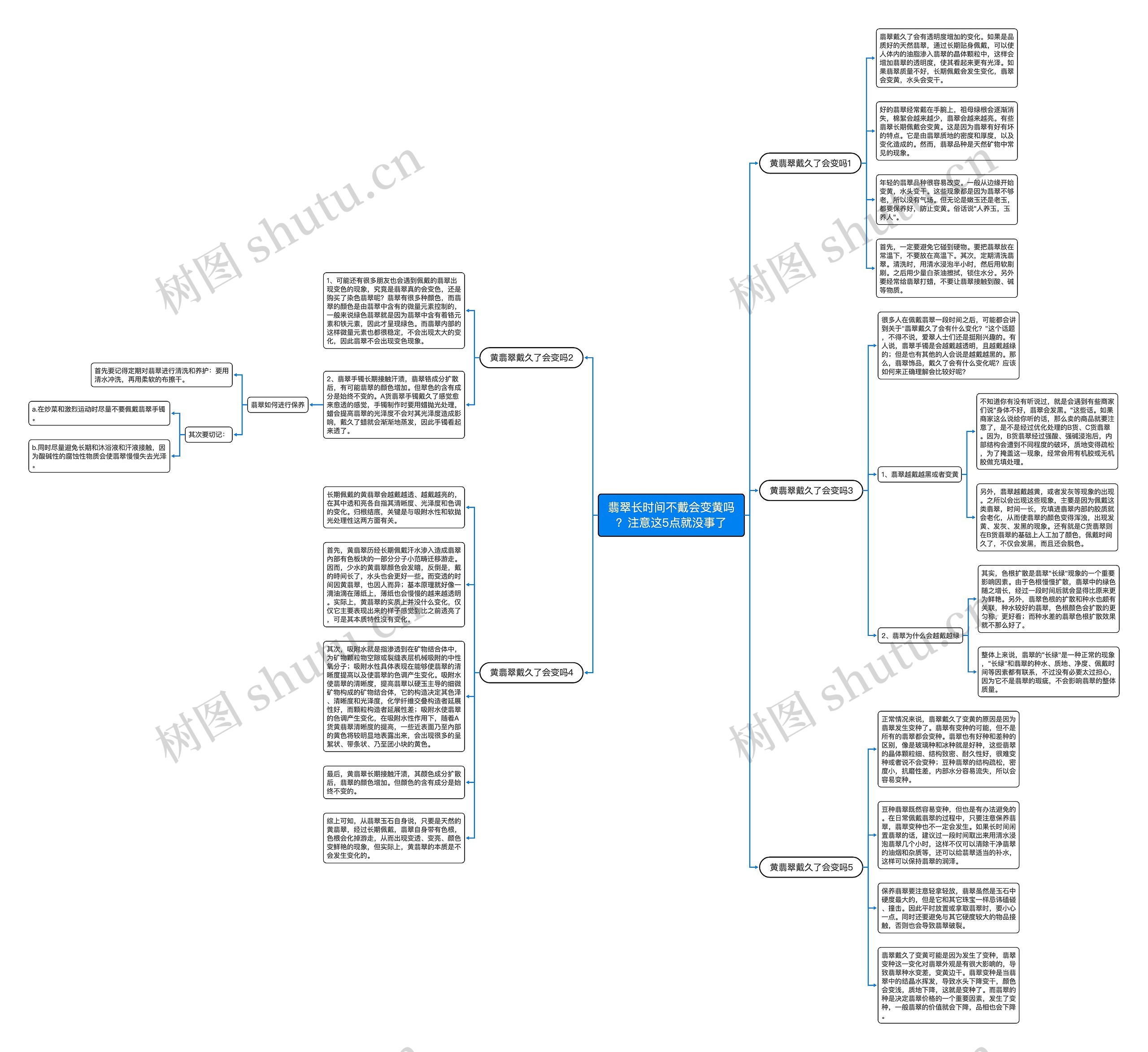 翡翠长时间不戴会变黄吗？注意这5点就没事了思维导图