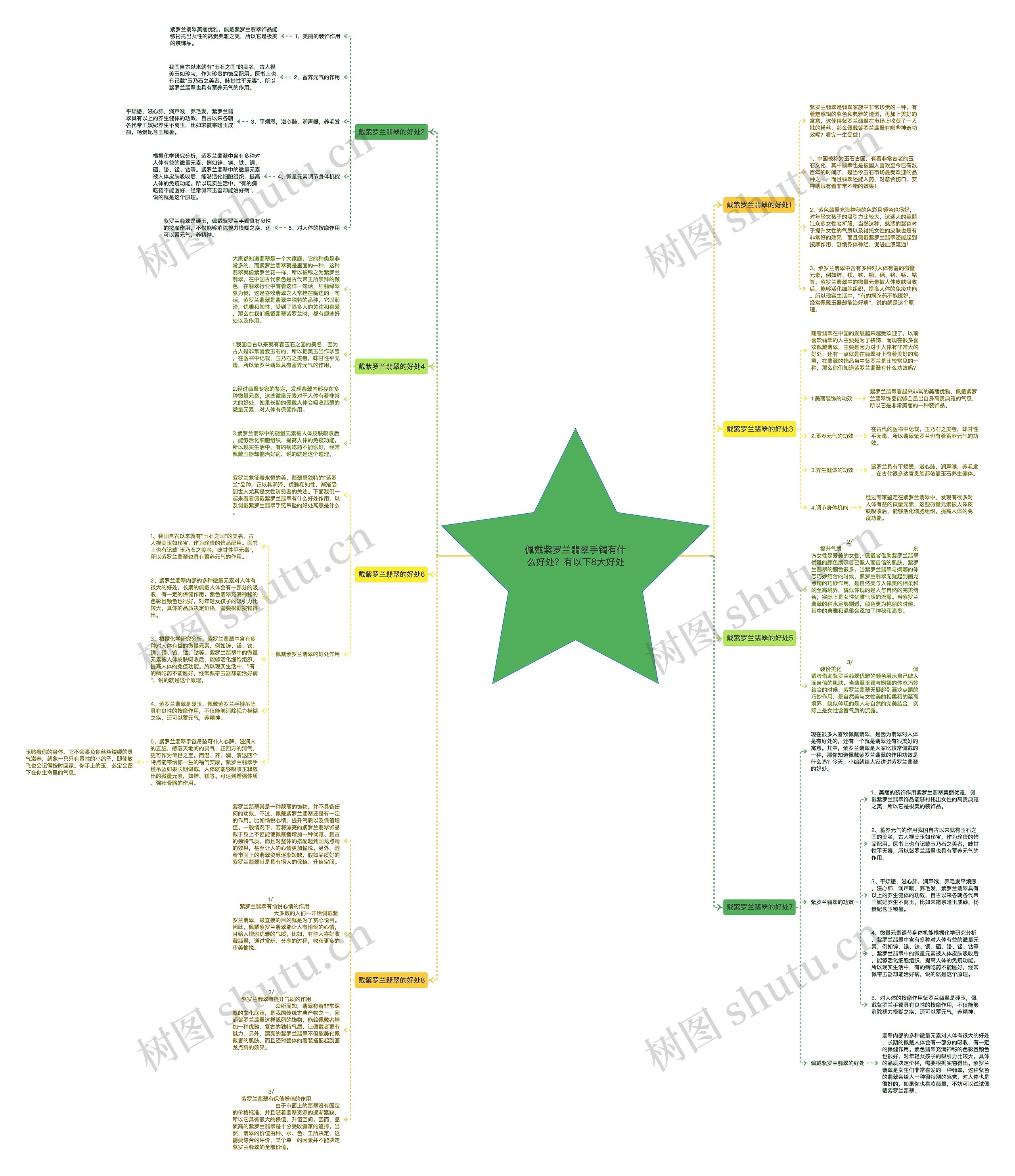 佩戴紫罗兰翡翠手镯有什么好处?有以下8大好处 佩戴紫罗兰翡翠手镯有什么好处?有以下8大好处