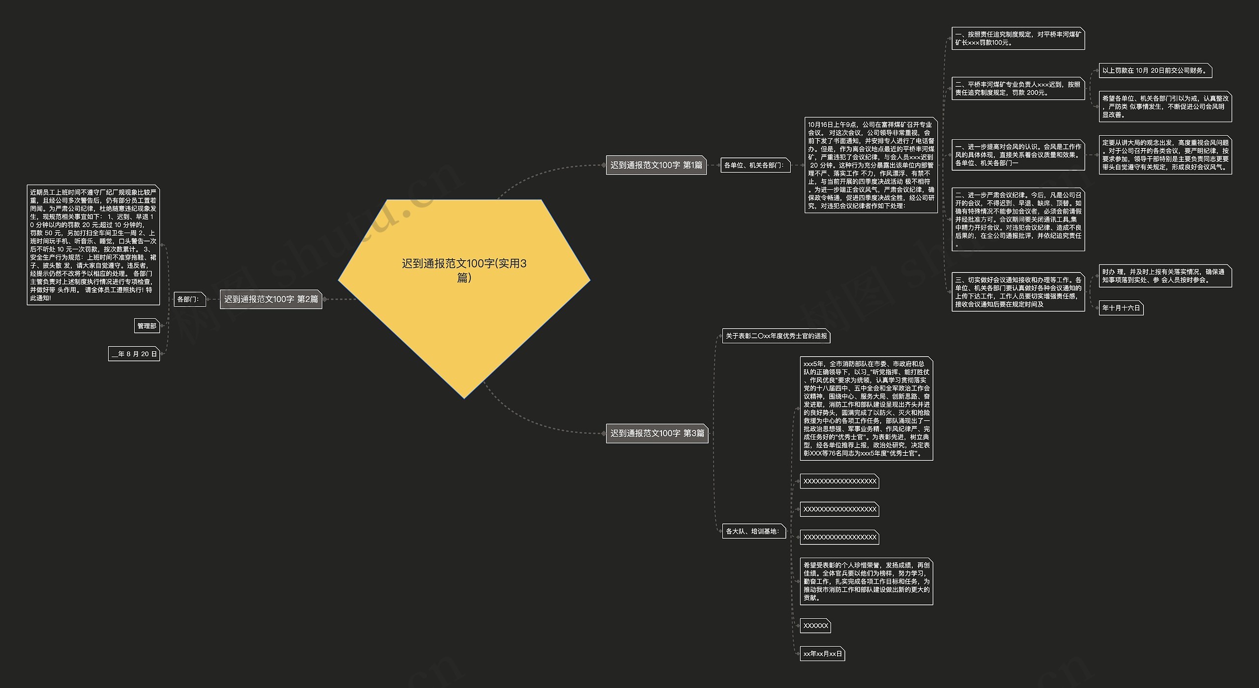 迟到通报范文100字(实用3篇)思维导图