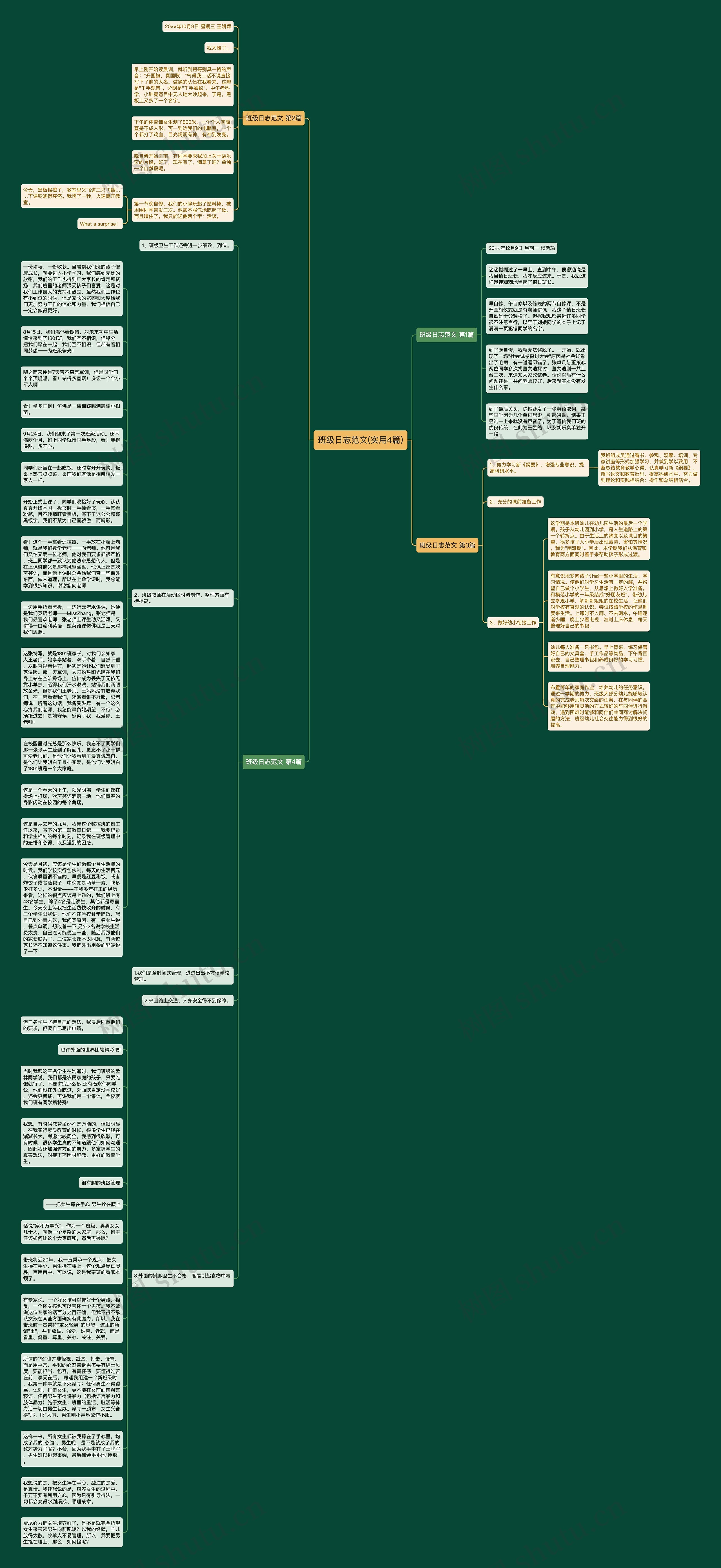 班级日志范文(实用4篇)思维导图