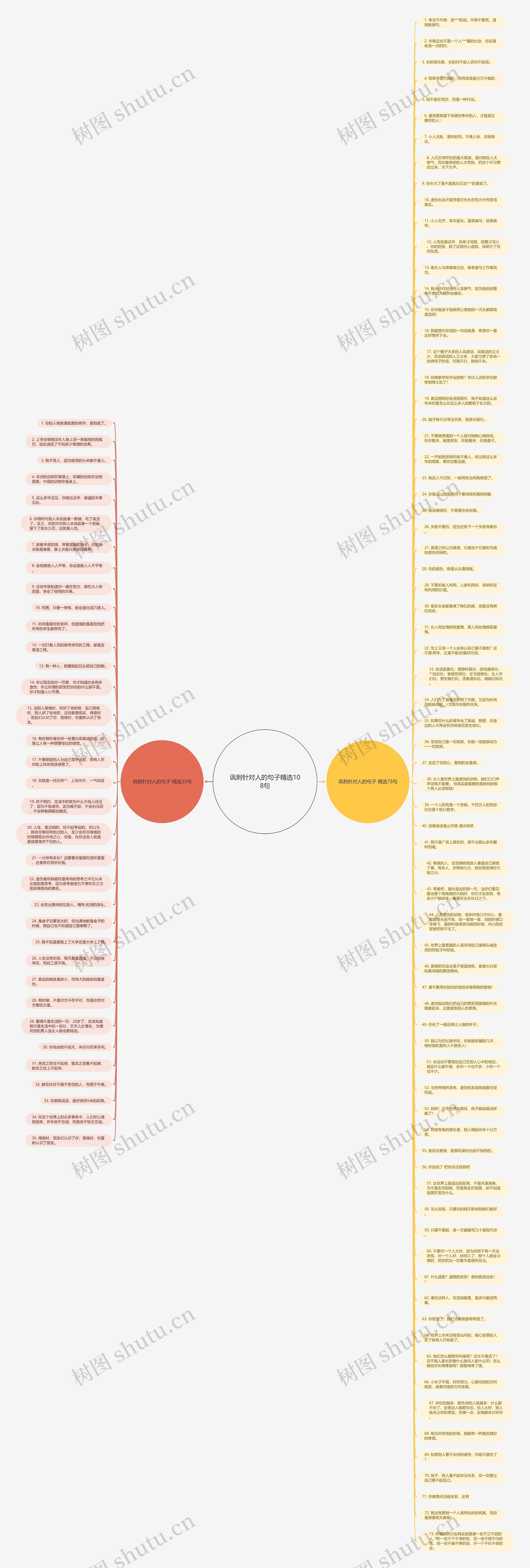 讽刺针对人的句子精选108句思维导图高清图 讽刺针对人的句子精选108句思维导图