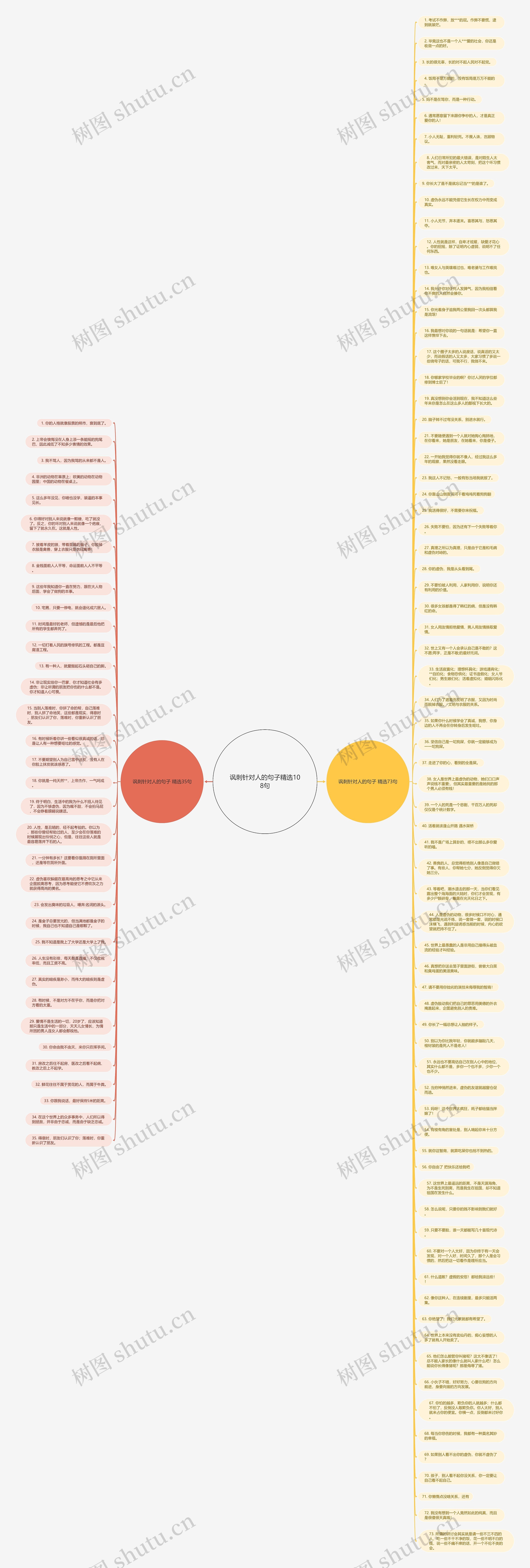 讽刺针对人的句子精选108句思维导图