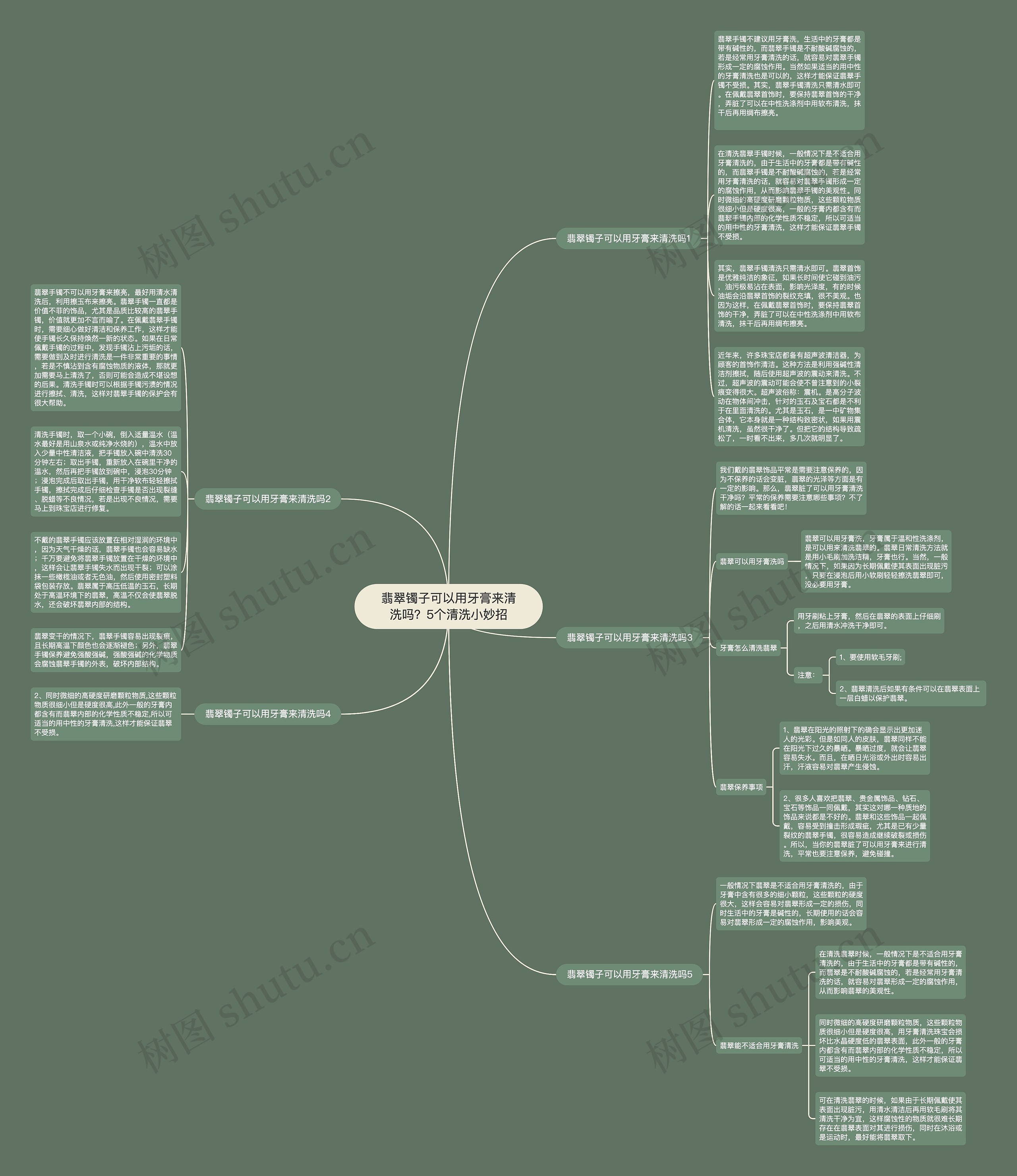 翡翠镯子可以用牙膏来清洗吗？5个清洗小妙招思维导图