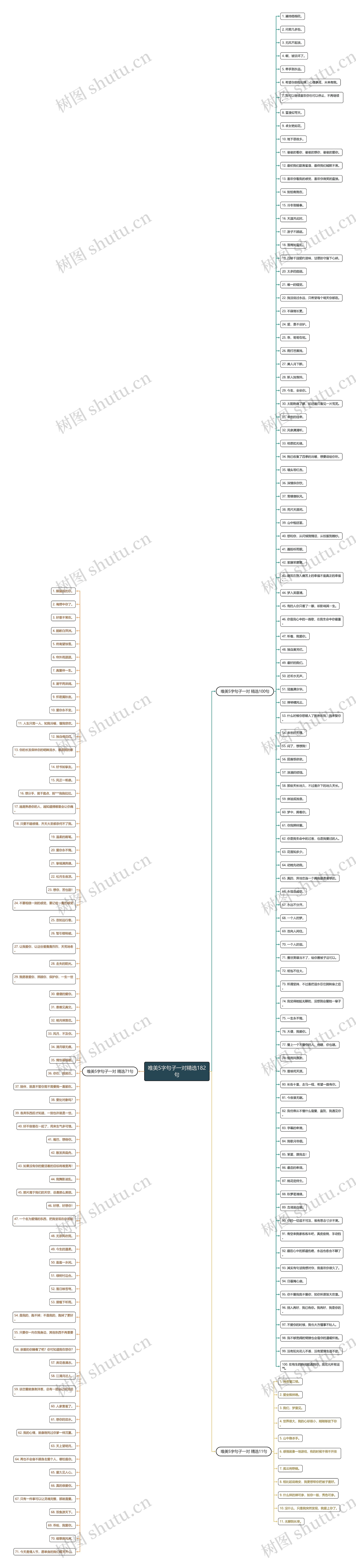 唯美5字句子一对精选182句思维导图