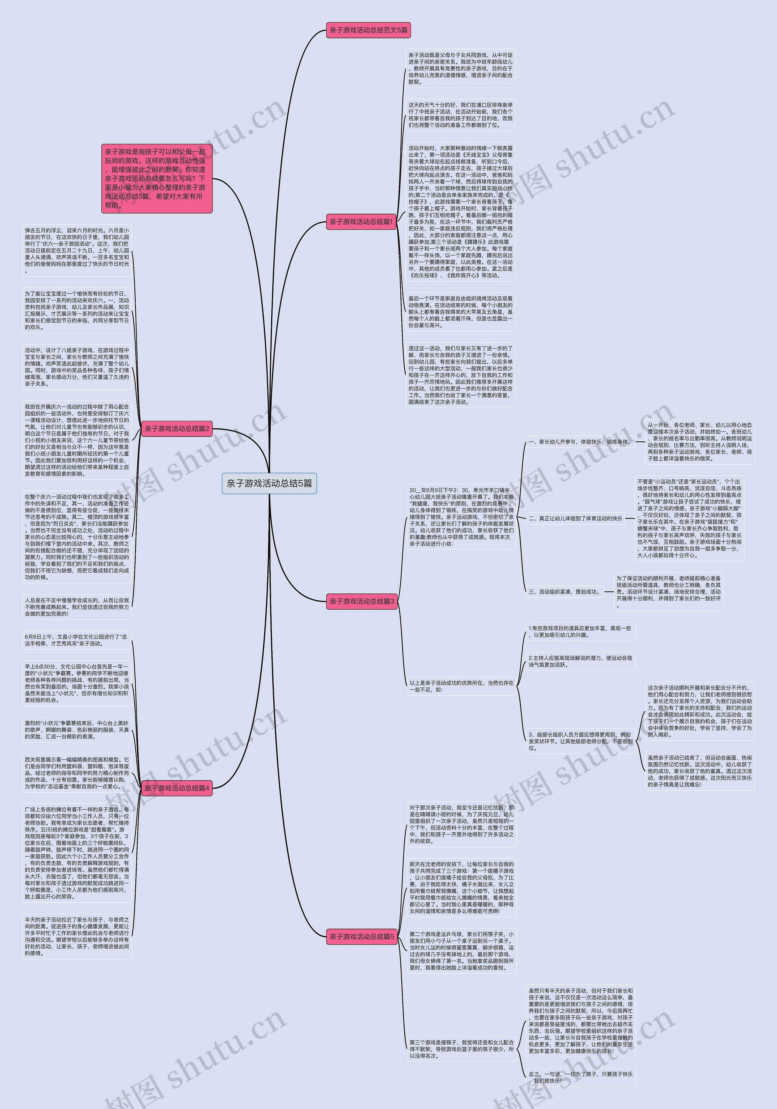 亲子游戏活动总结5篇思维导图