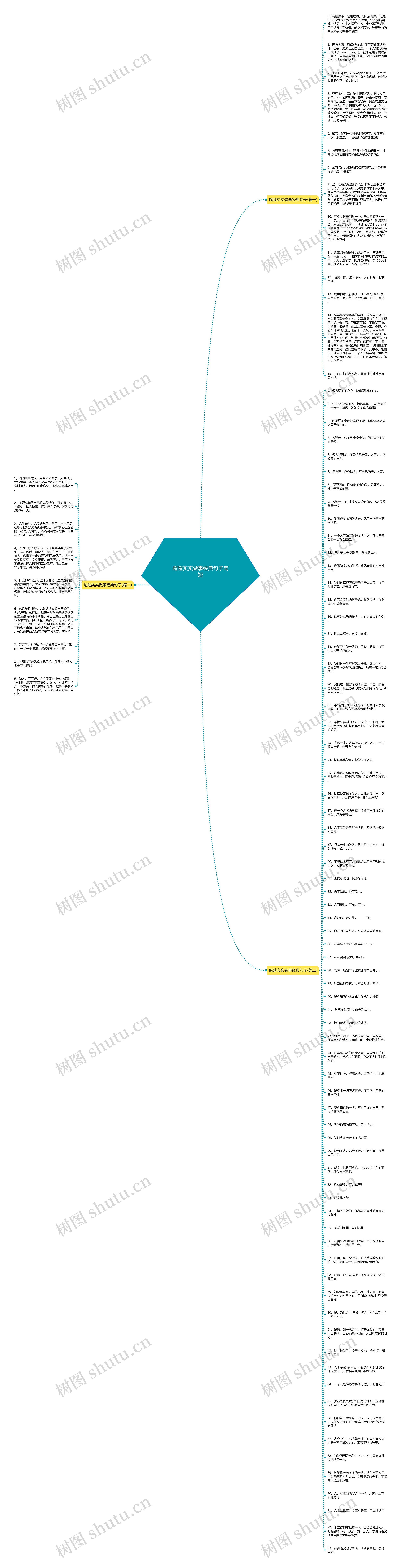 踏踏实实做事经典句子简短思维导图