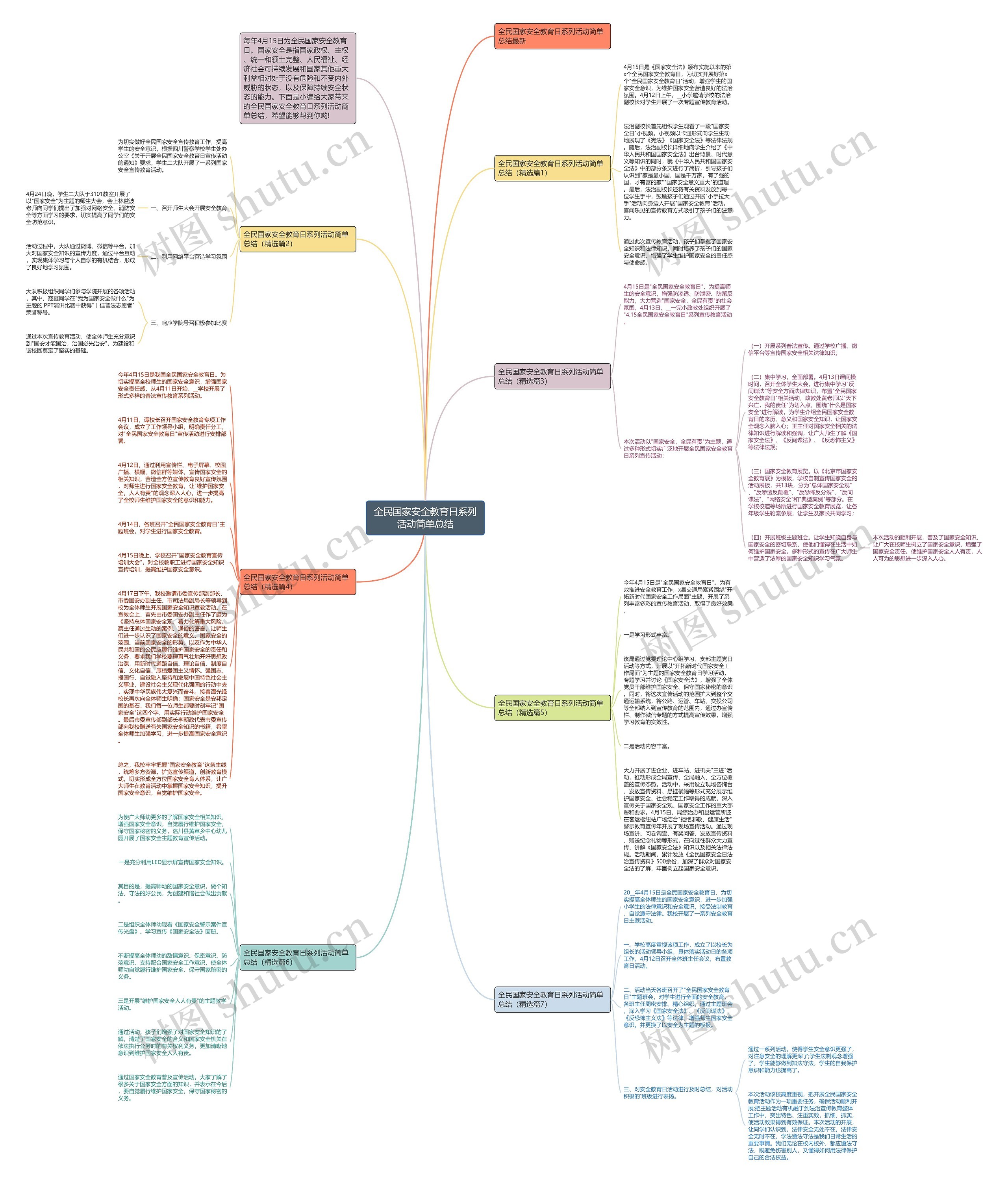全民国家安全教育日系列活动简单总结思维导图