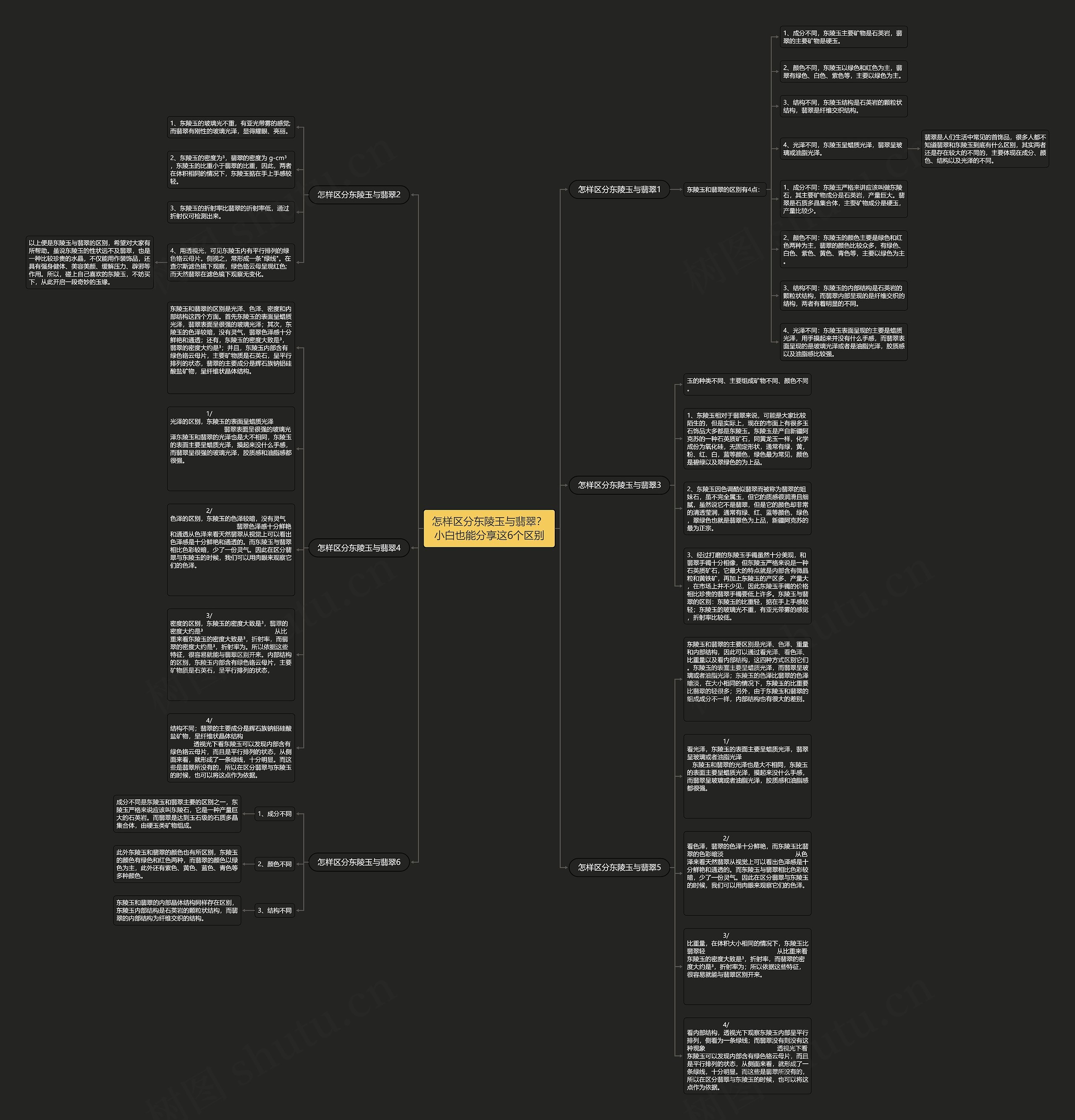 怎样区分东陵玉与翡翠?小白也能分享这6个区别 怎样区分东陵玉与翡翠?小白也能分享这6个区别