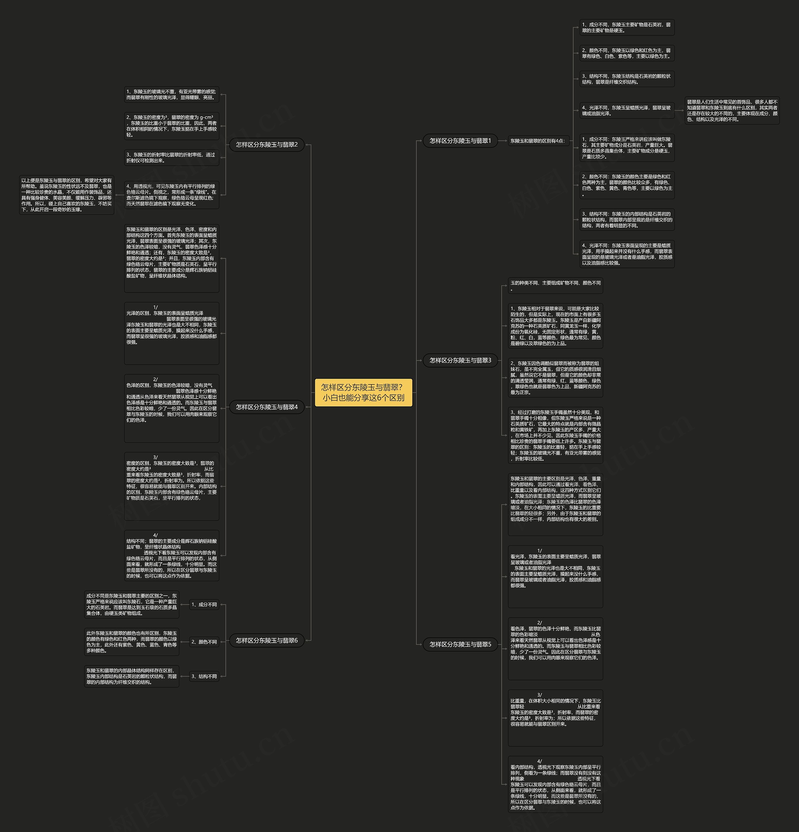 怎样区分东陵玉与翡翠？小白也能分享这6个区别思维导图