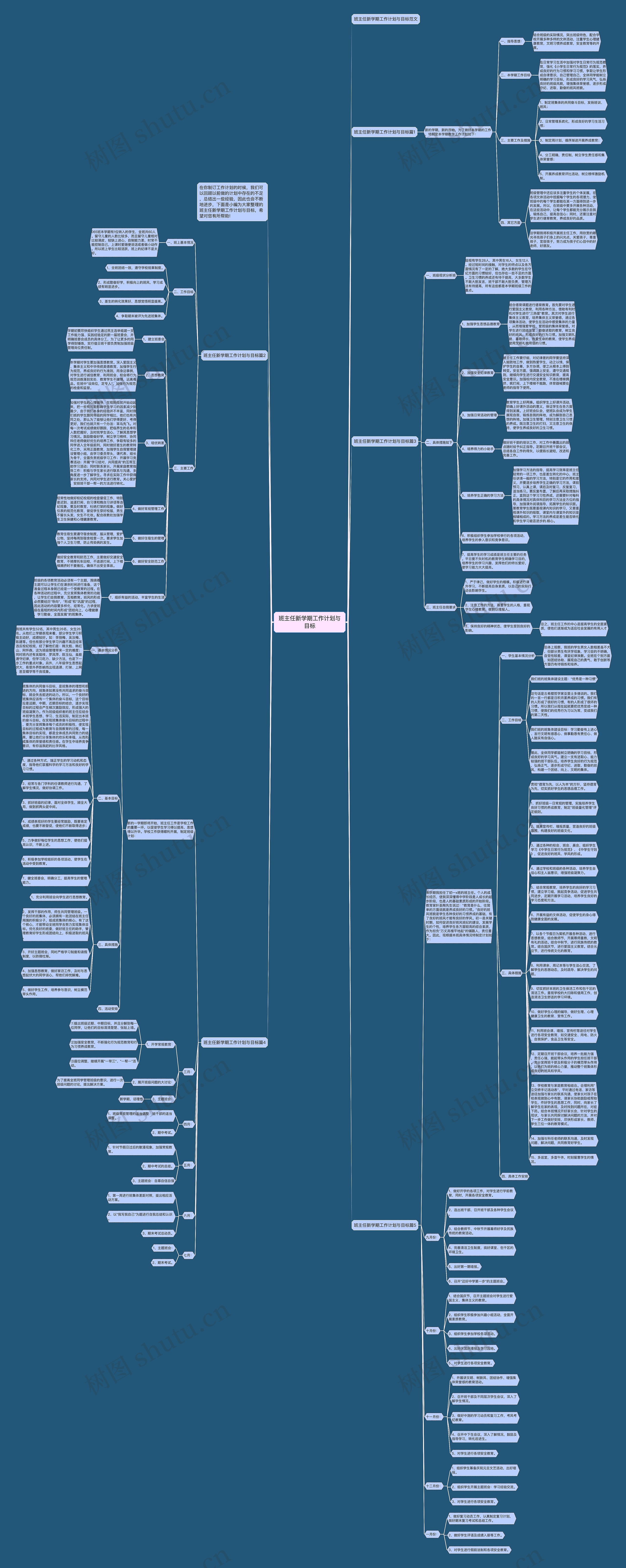 班主任新学期工作计划与目标思维导图