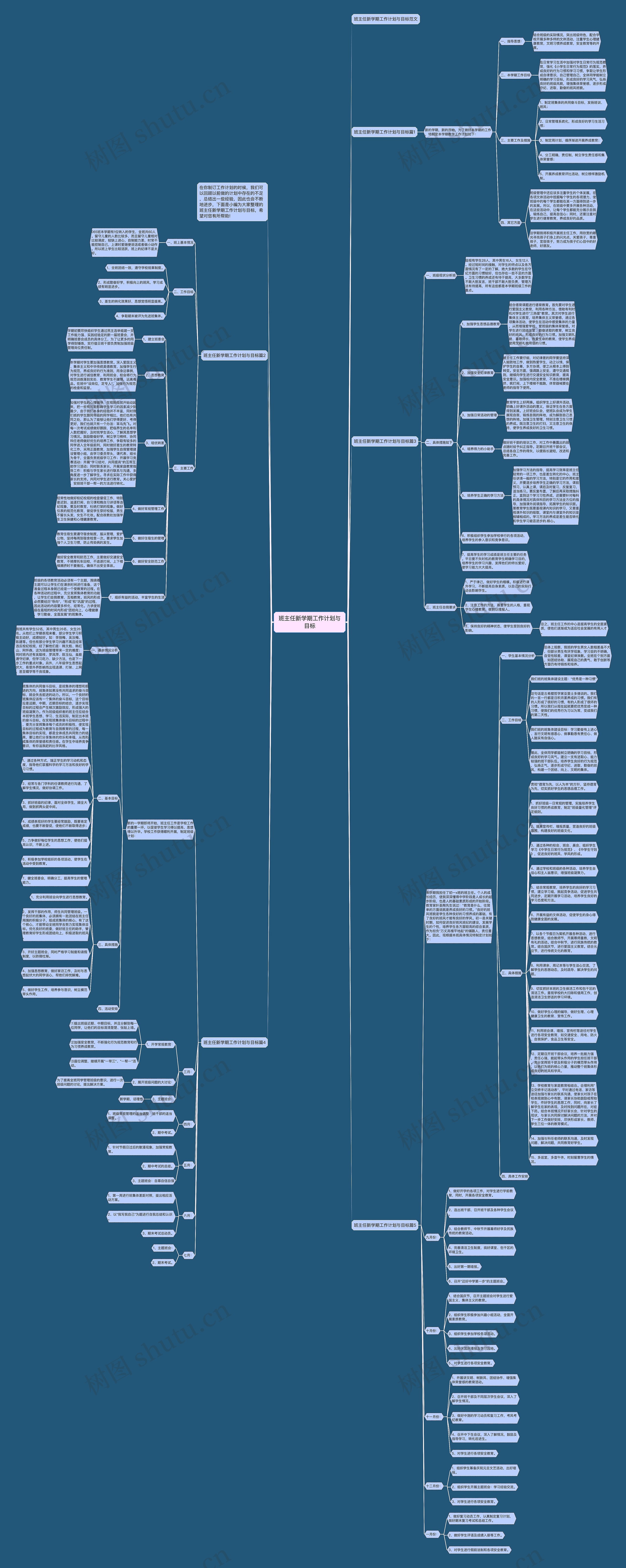 班主任新学期工作计划与目标思维导图高清图 班主任新学期工作计划与目标思维导图