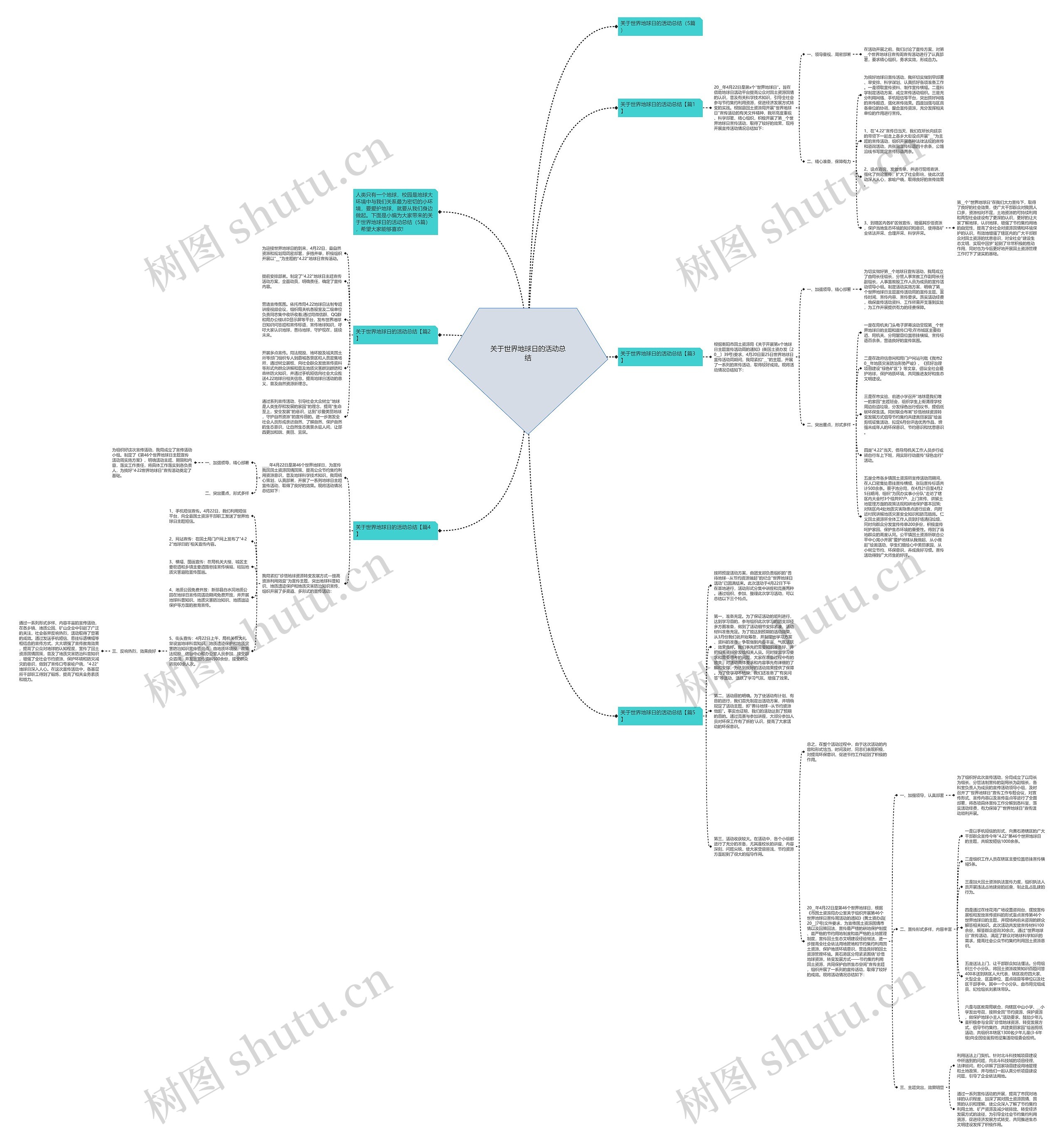 关于世界地球日的活动总结思维导图