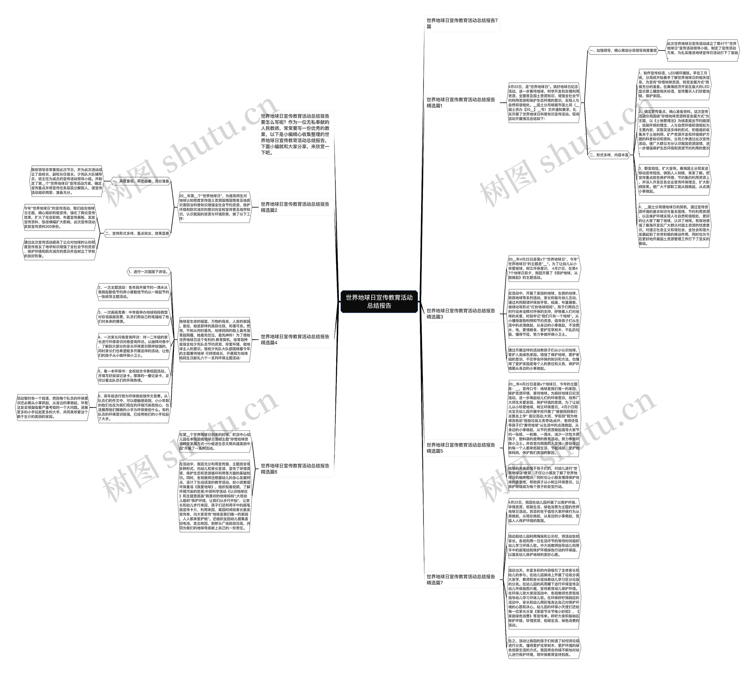 世界地球日宣传教育活动总结报告思维导图