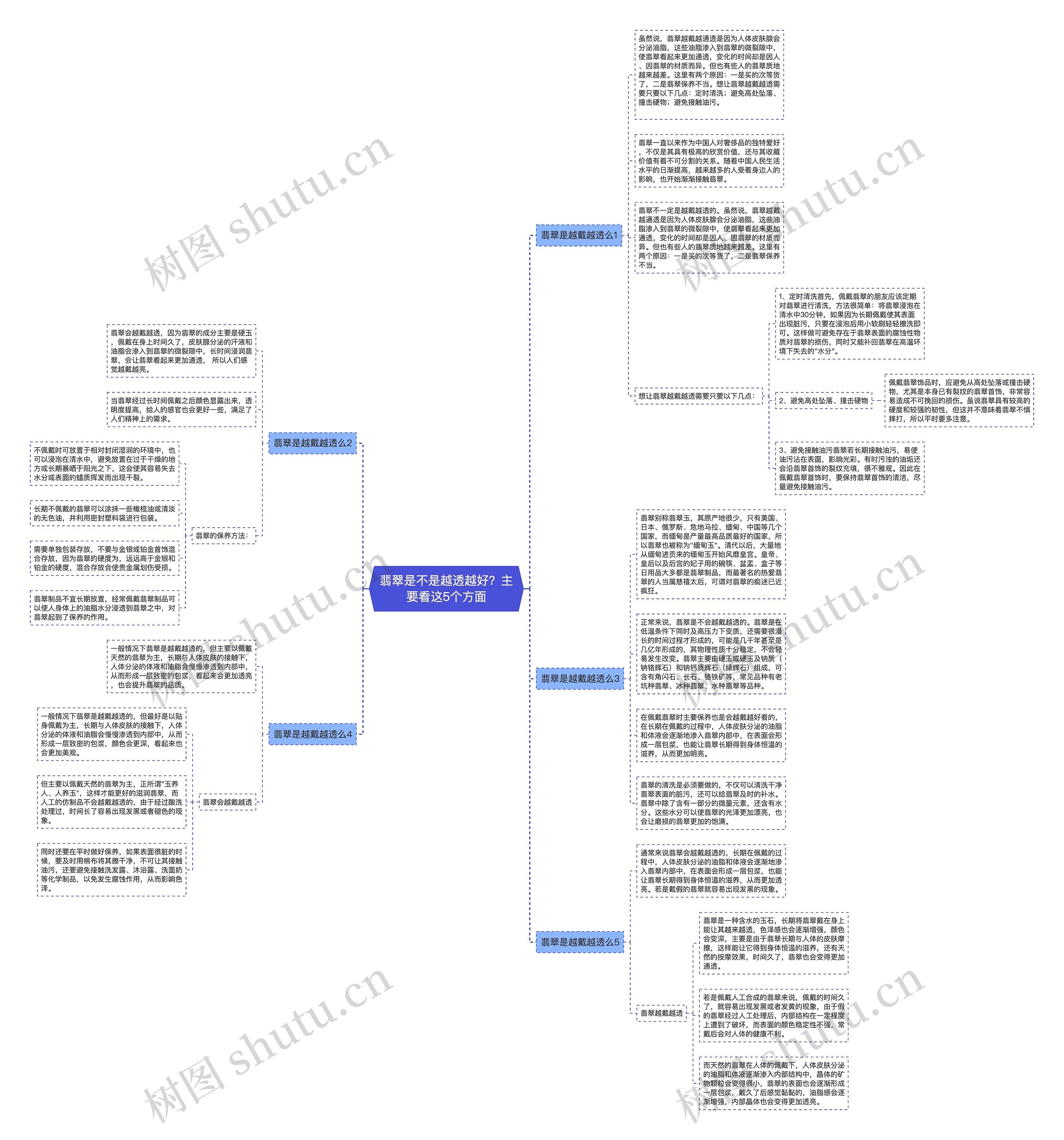 翡翠是不是越透越好?主要看这5个方面 翡翠是不是越透越好?主要看这5个方面
