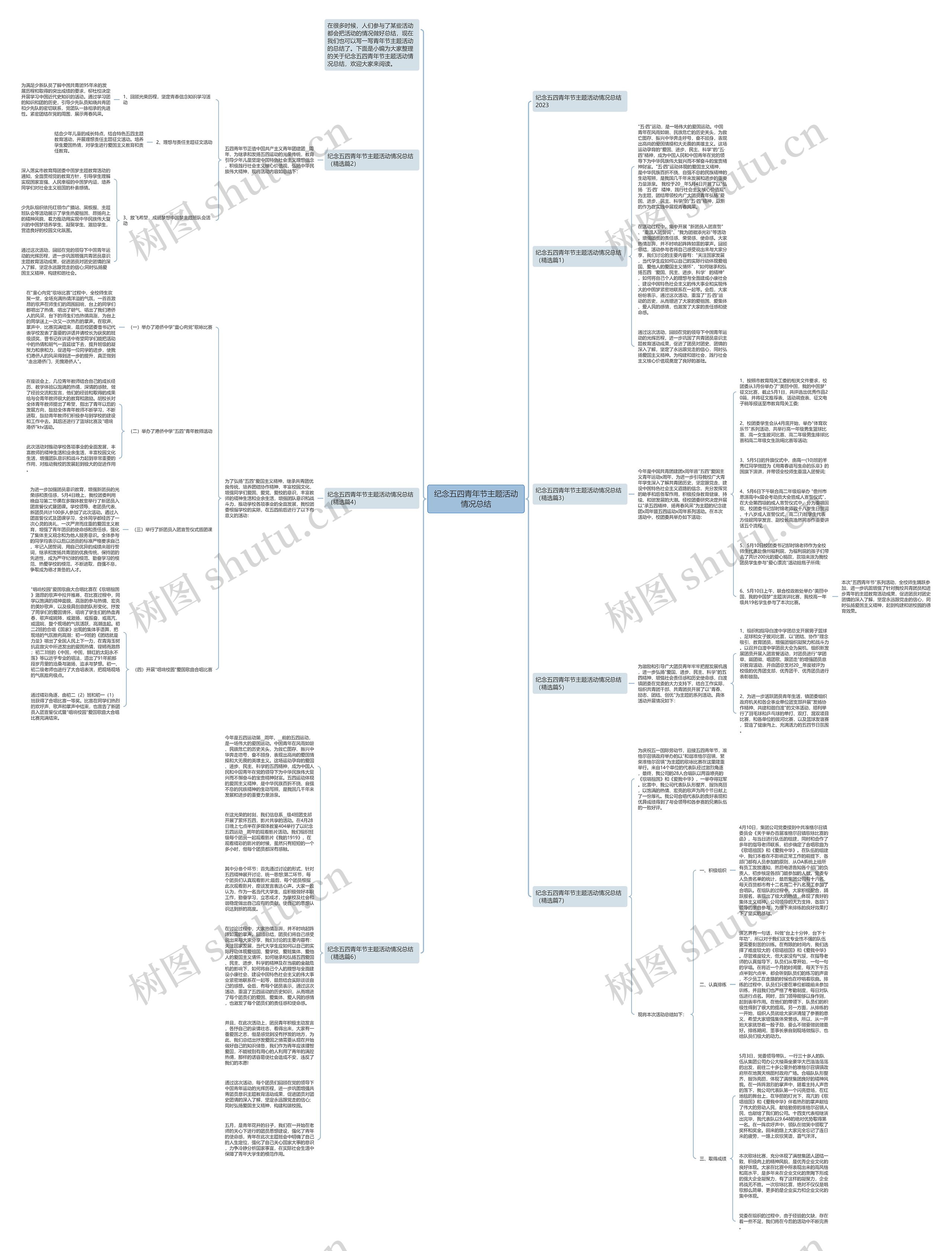 纪念五四青年节主题活动情况总结思维导图