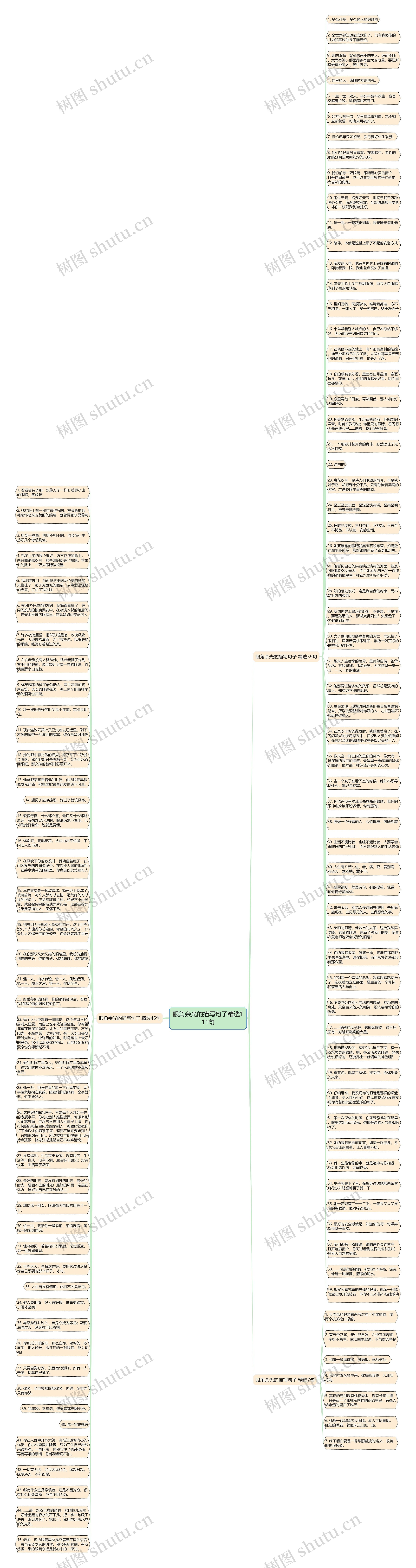 眼角余光的描写句子精选111句思维导图