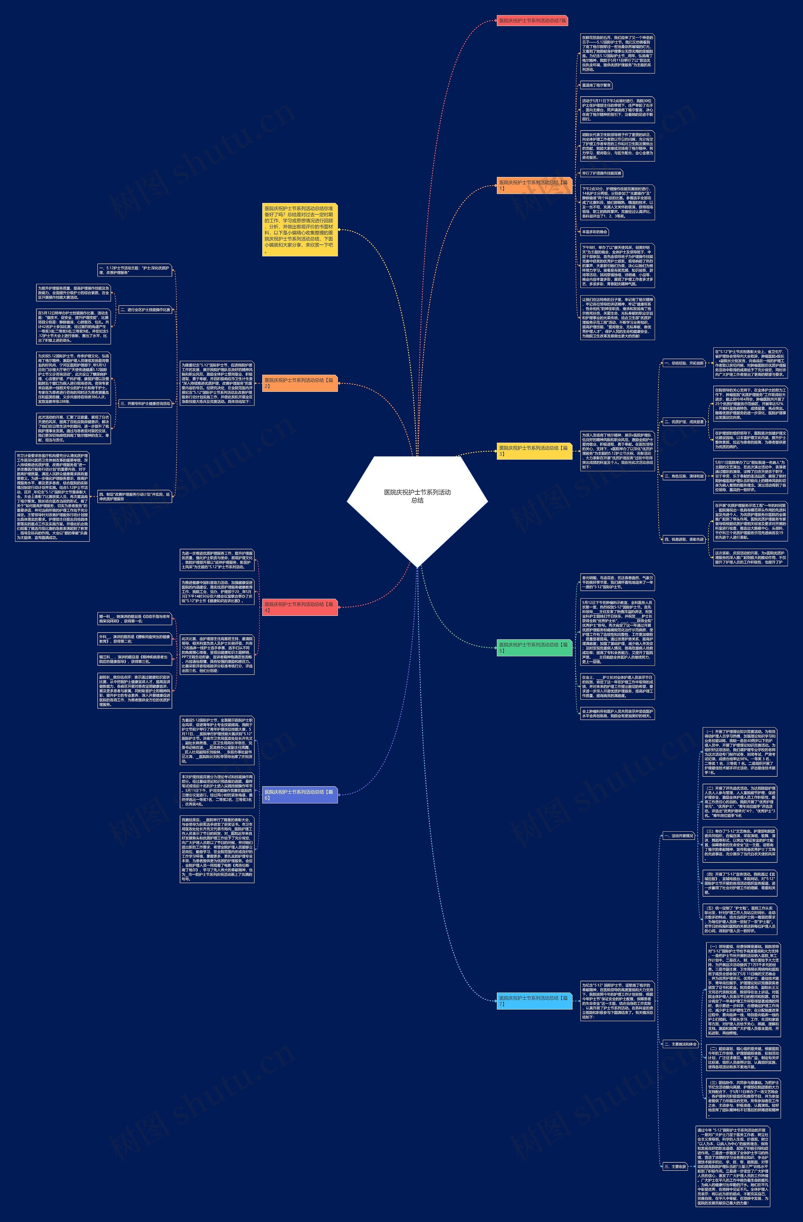医院庆祝护士节系列活动总结思维导图