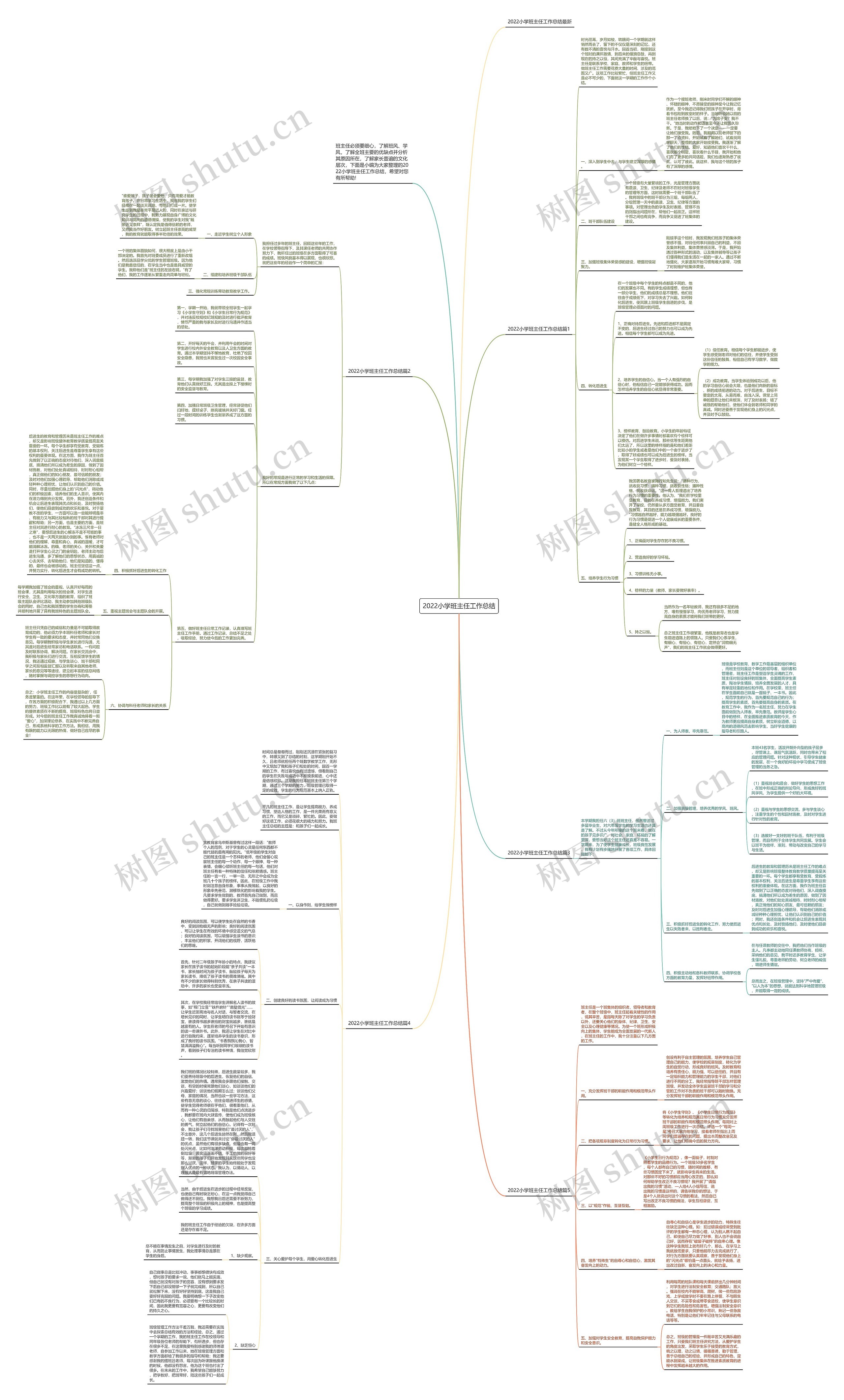 2022小学班主任工作总结思维导图