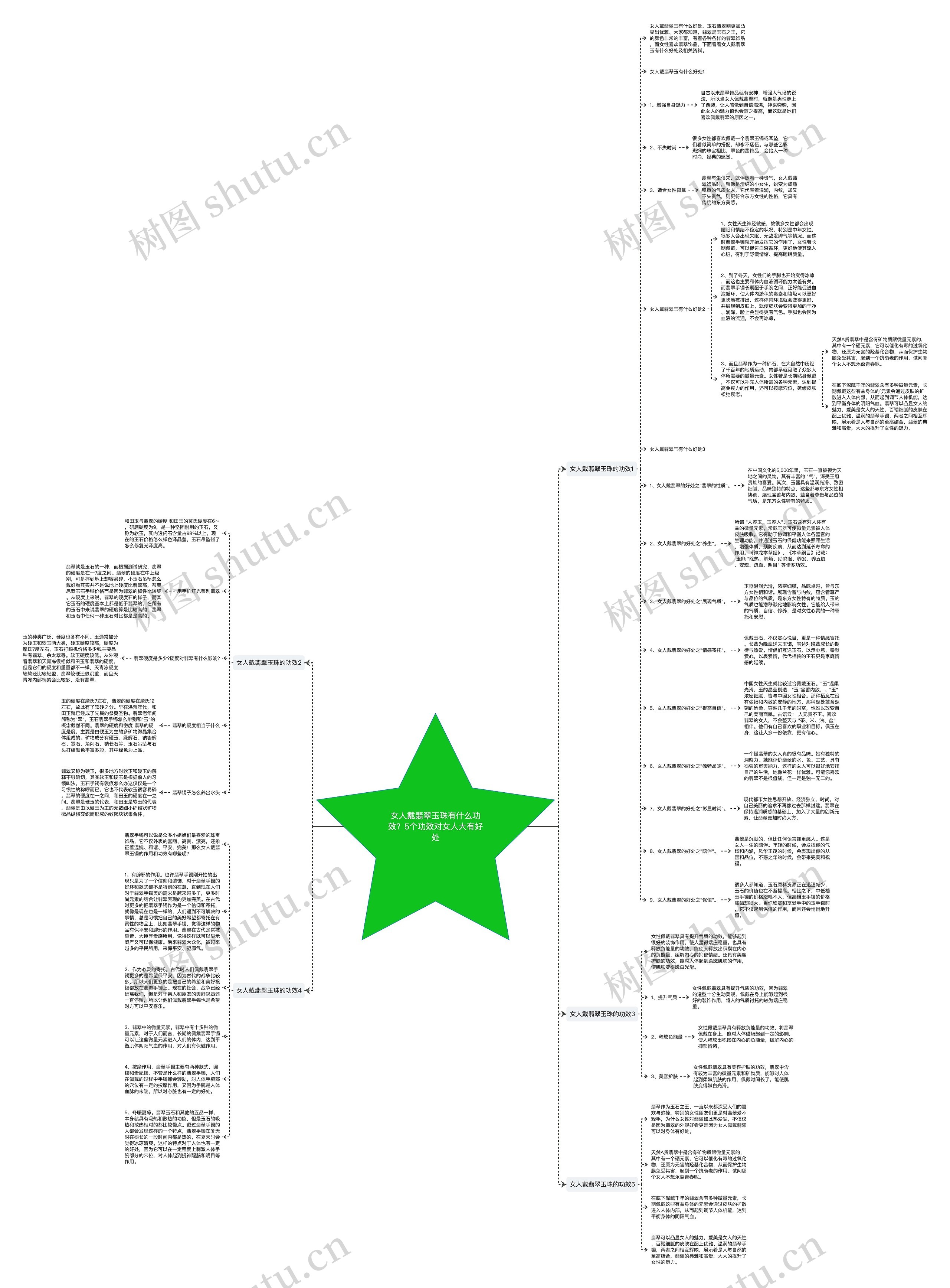 女人戴翡翠玉珠有什么功效？5个功效对女人大有好处思维导图