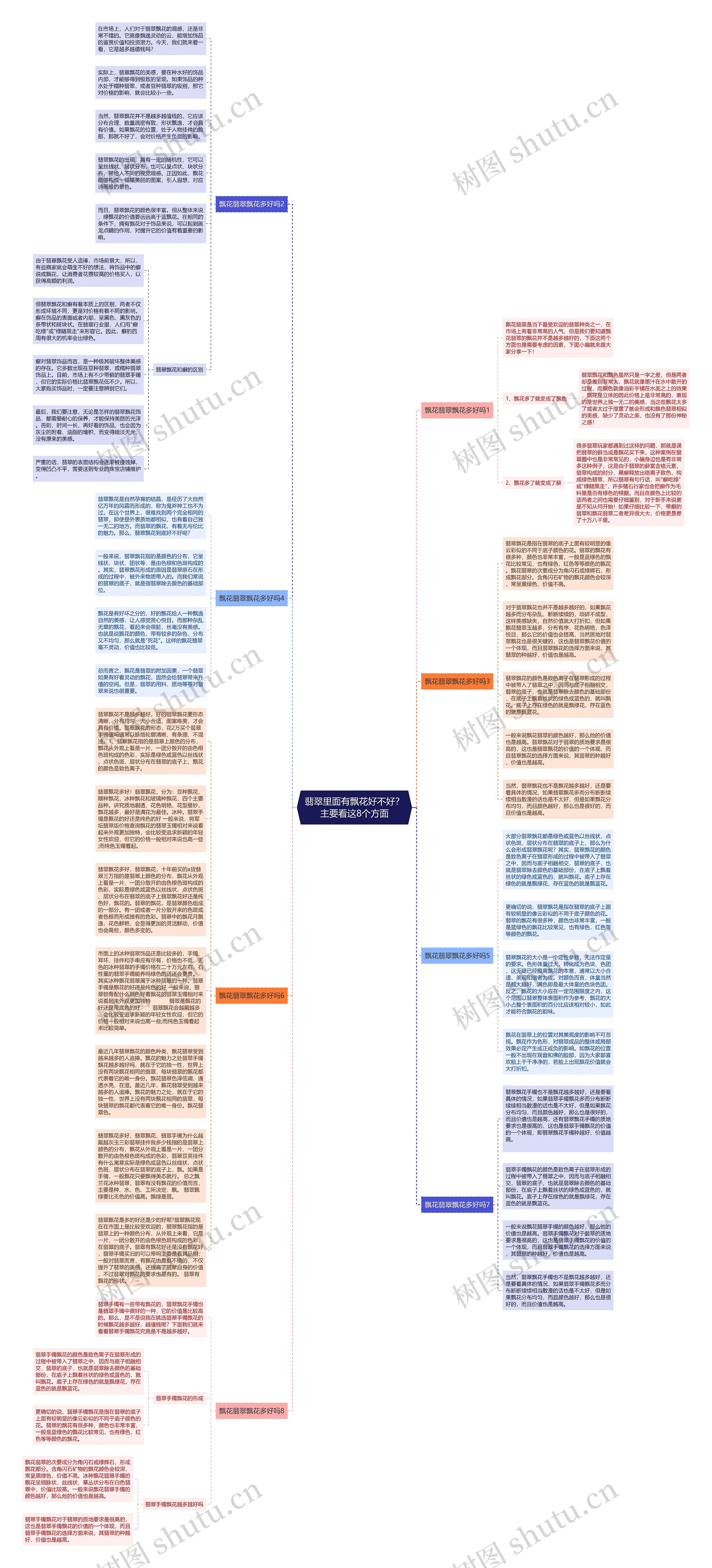 翡翠里面有飘花好不好？主要看这8个方面思维导图