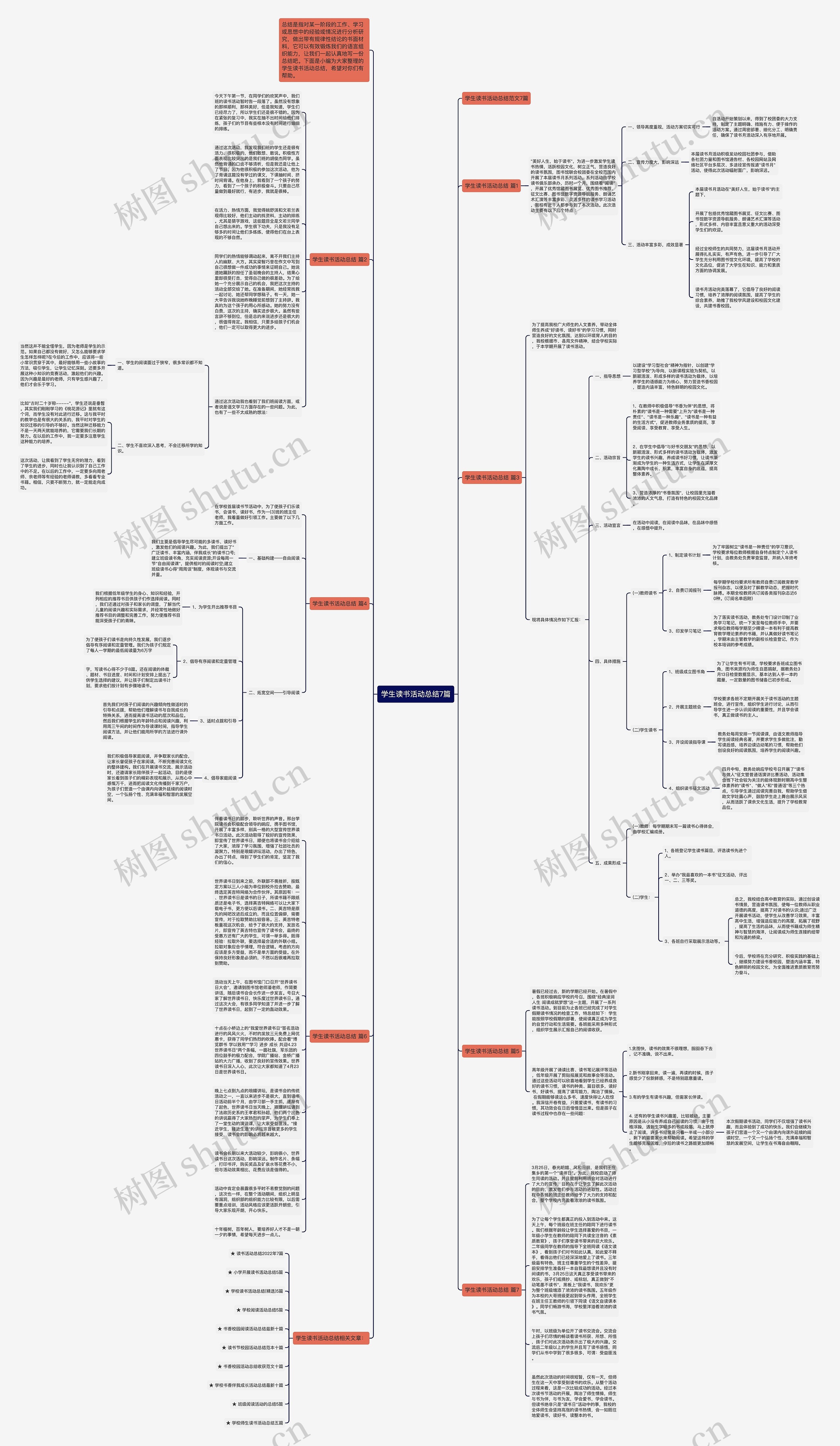 学生读书活动总结7篇思维导图