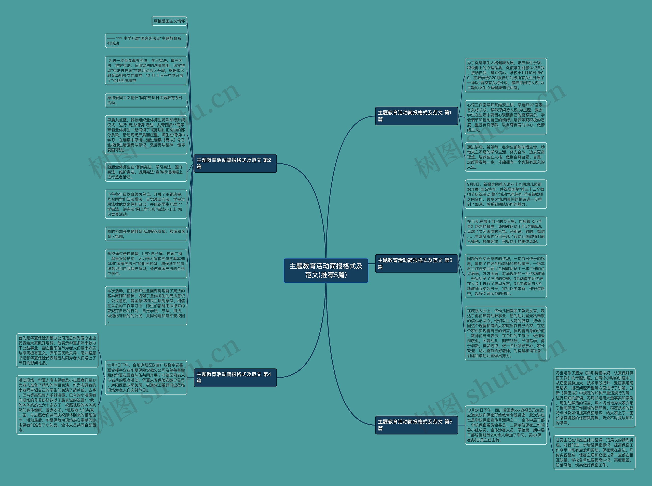主题教育活动简报格式及范文(推荐5篇)思维导图