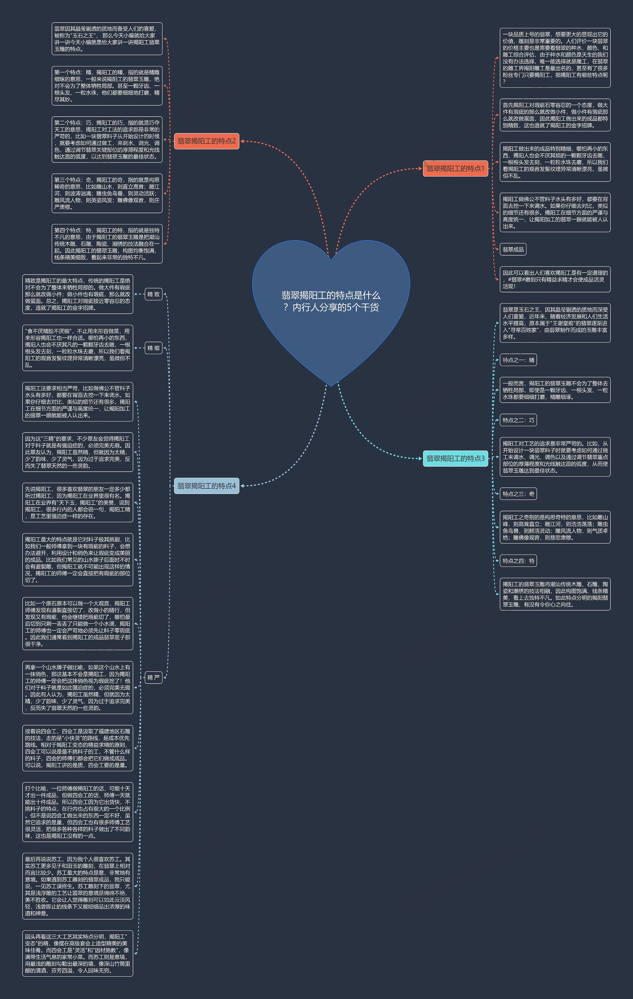 翡翠揭阳工的特点是什么？内行人分享的5个干货思维导图