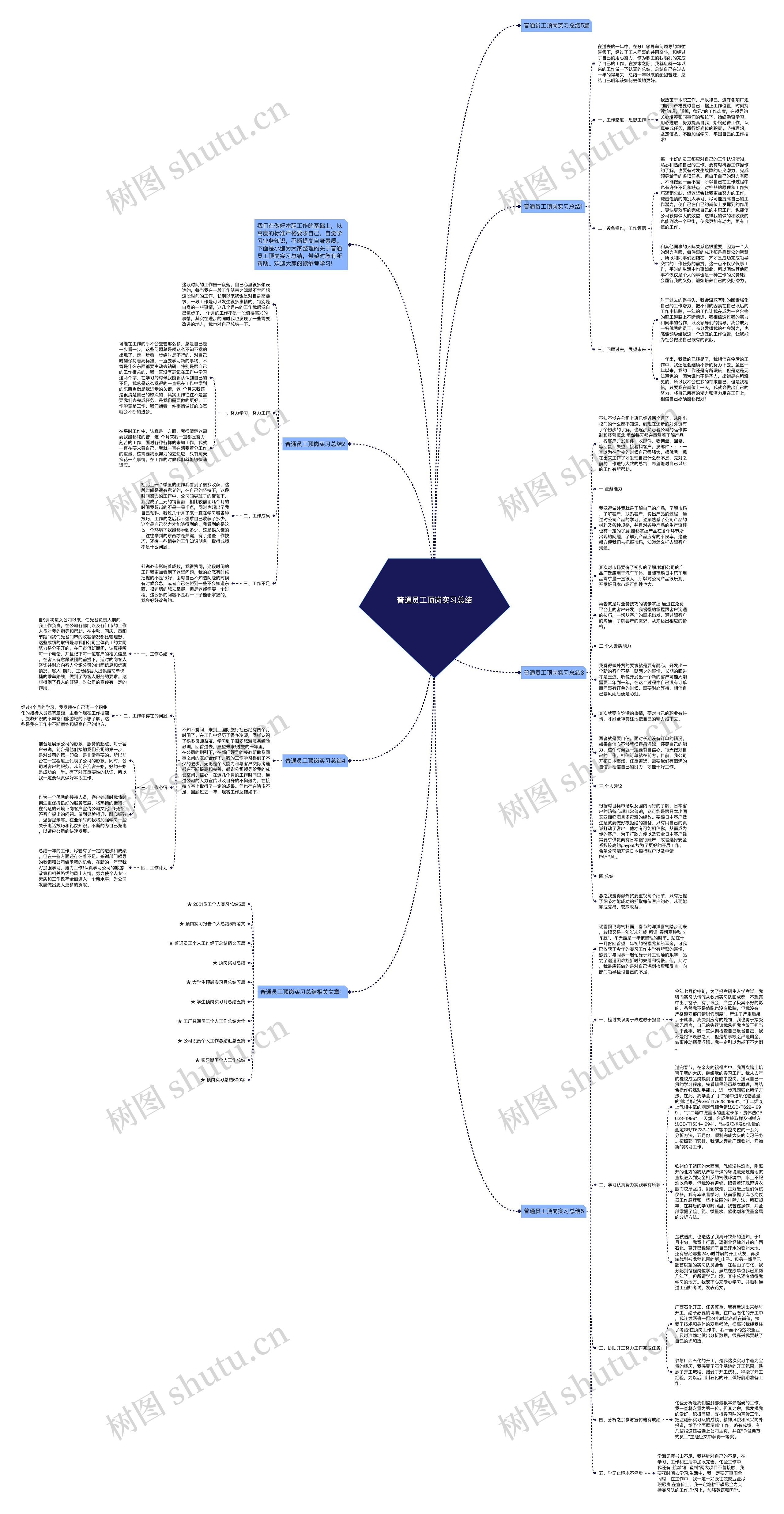 普通员工顶岗实习总结思维导图