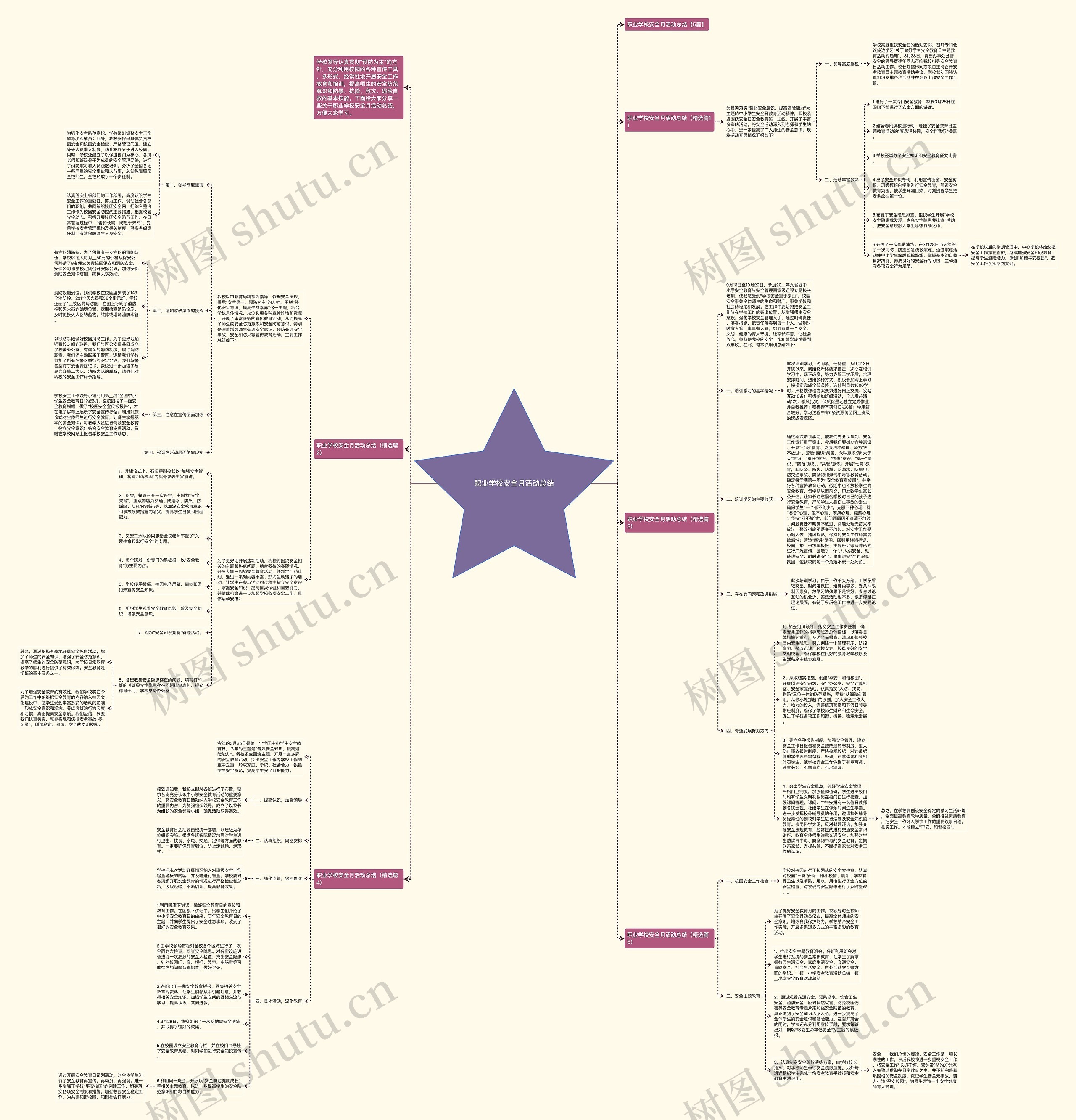 职业学校安全月活动总结思维导图